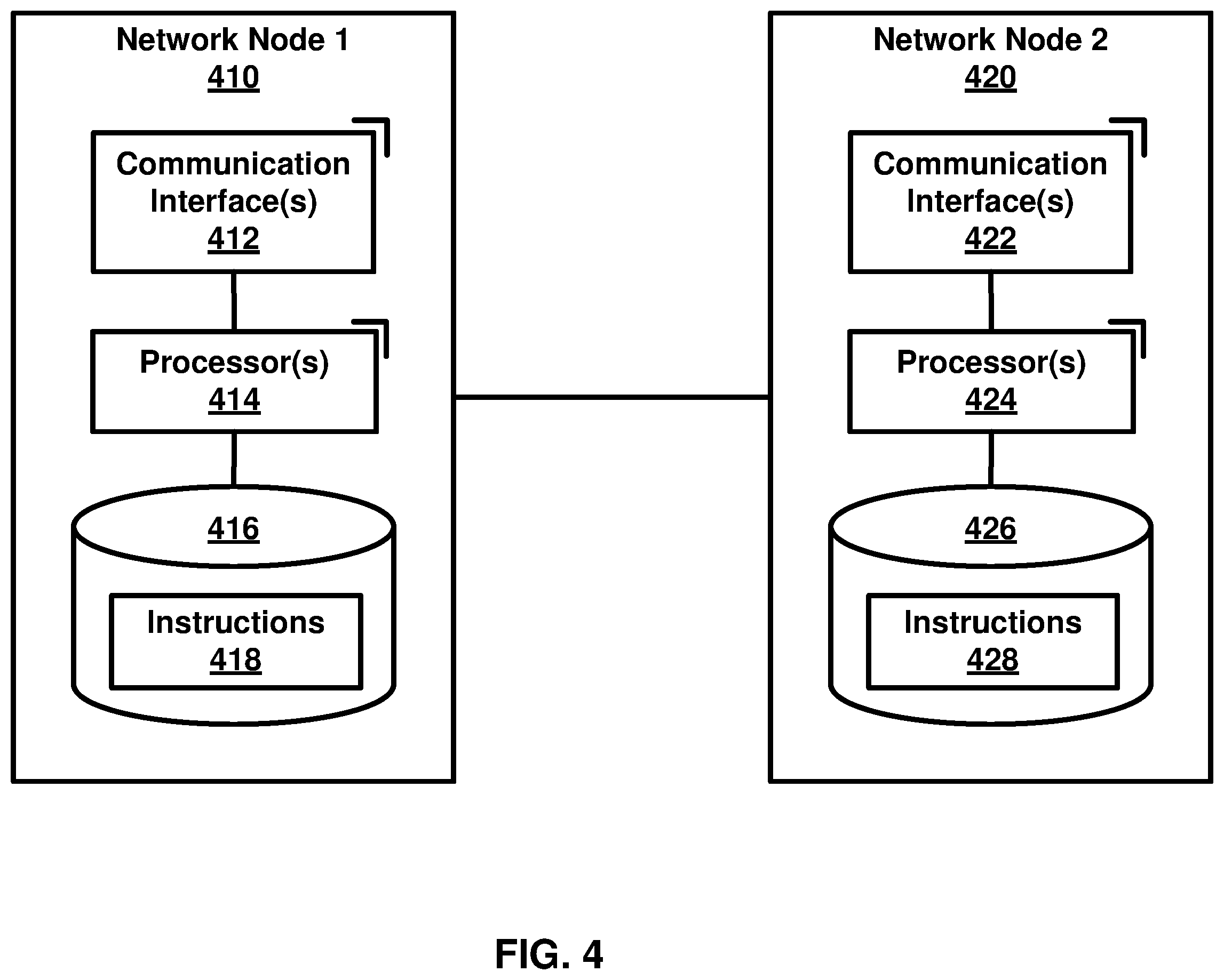Patent US12120775 Figure 4 – Multi access packet/protocol data unit session