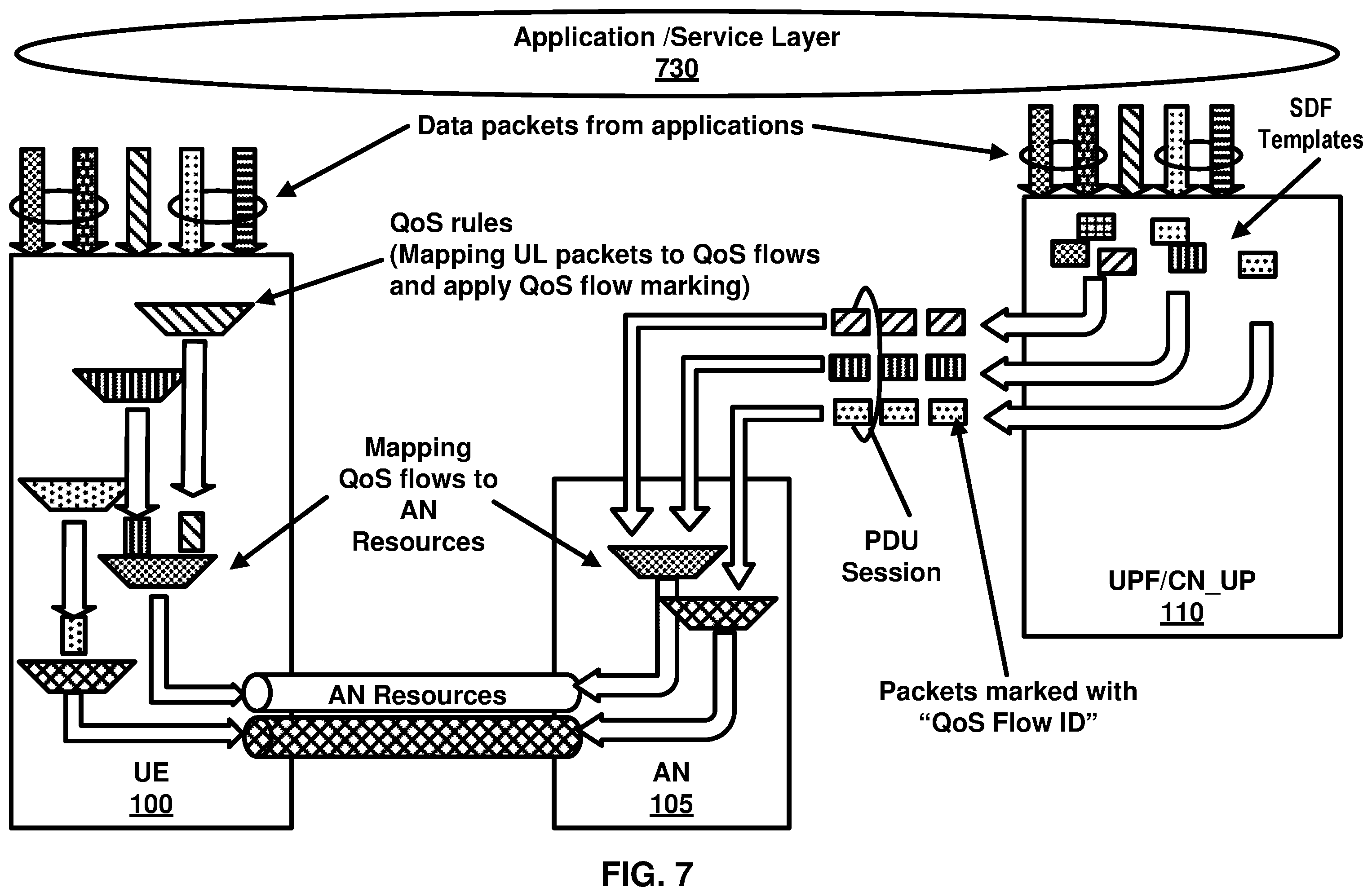 Patent US12120775 Figure 7 – Multi access packet/protocol data unit session