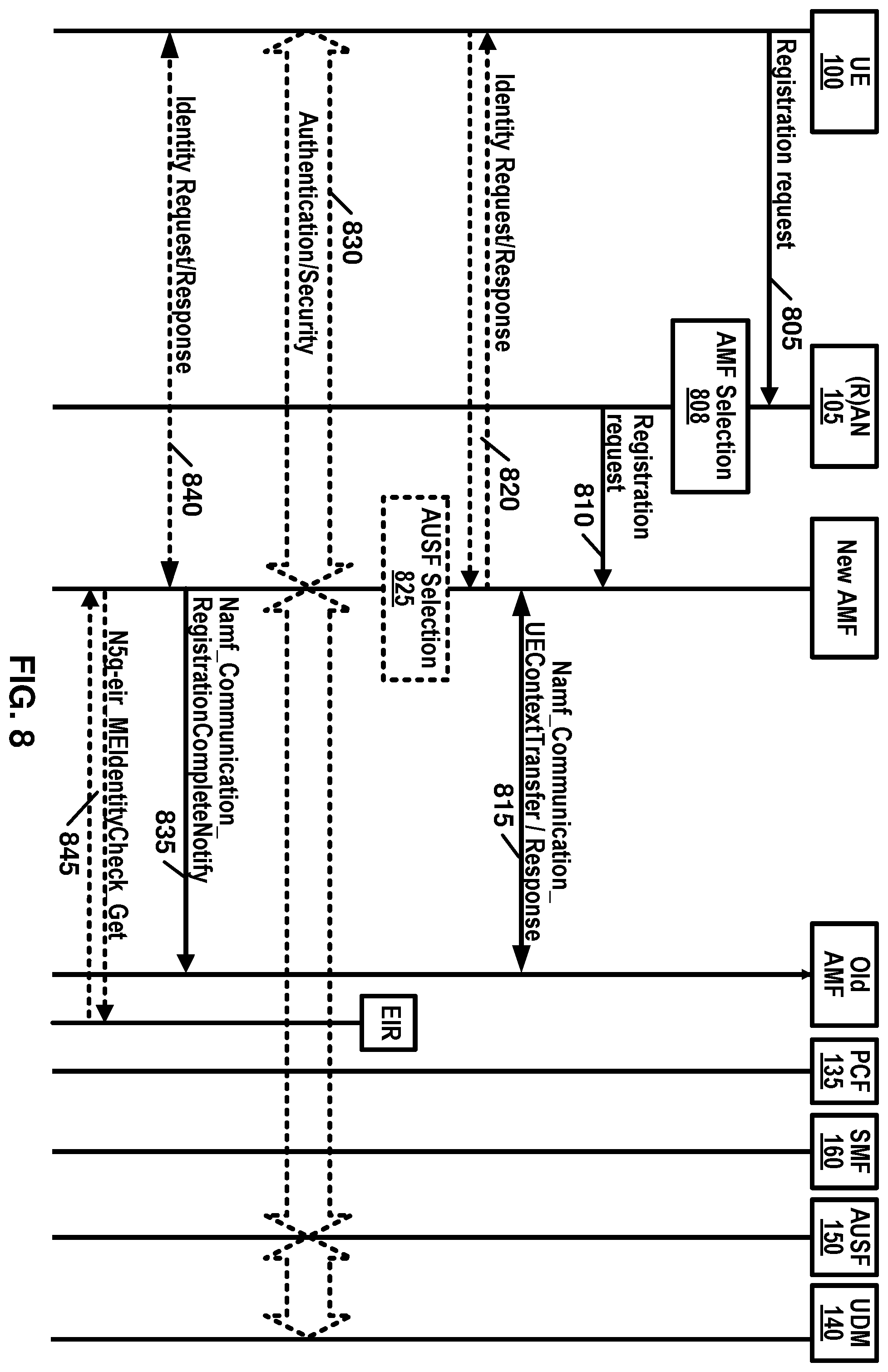 Patent US12120775 Figure 8 – Multi access packet/protocol data unit session