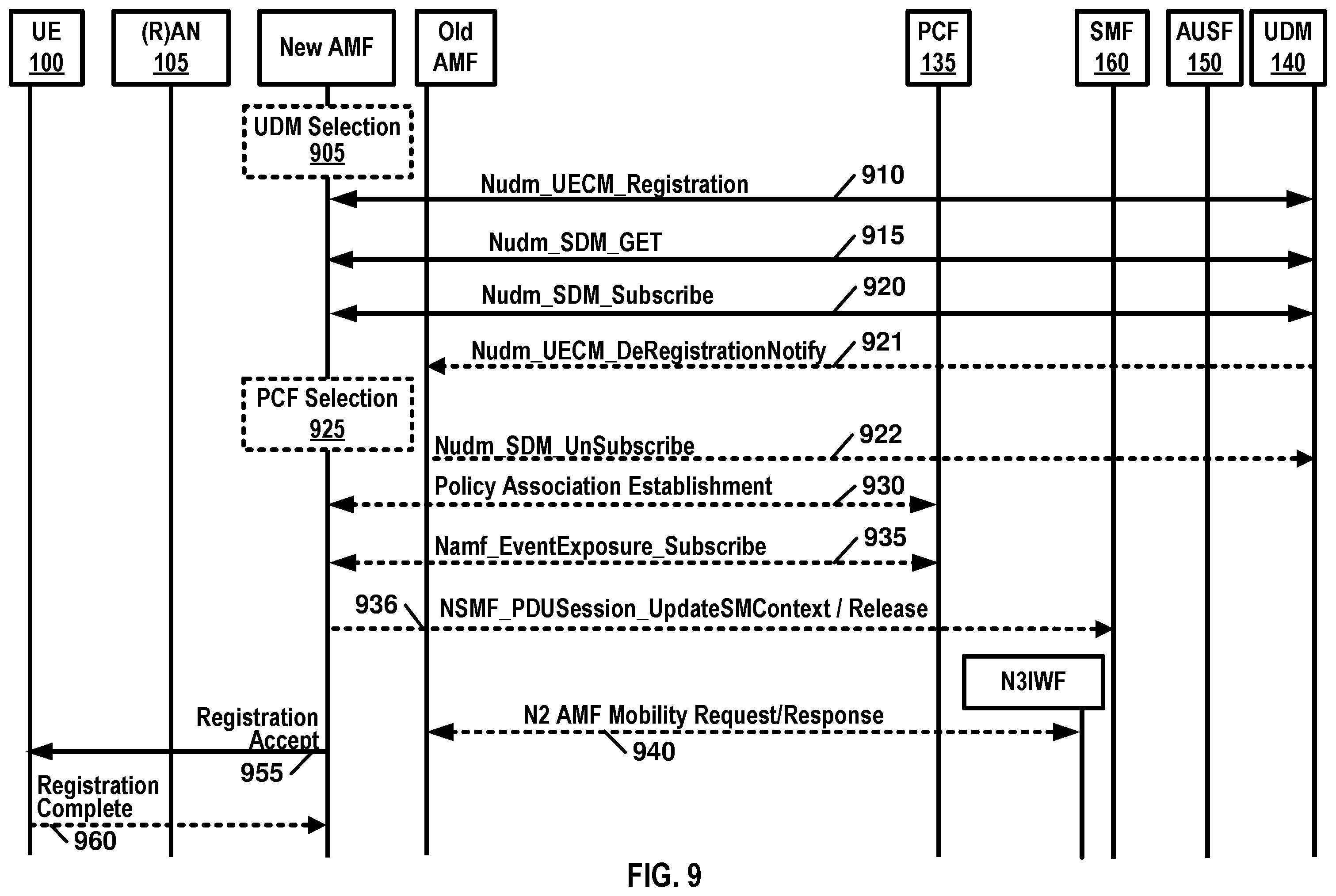 Patent US12120775 Figure 9 – Multi access packet/protocol data unit session