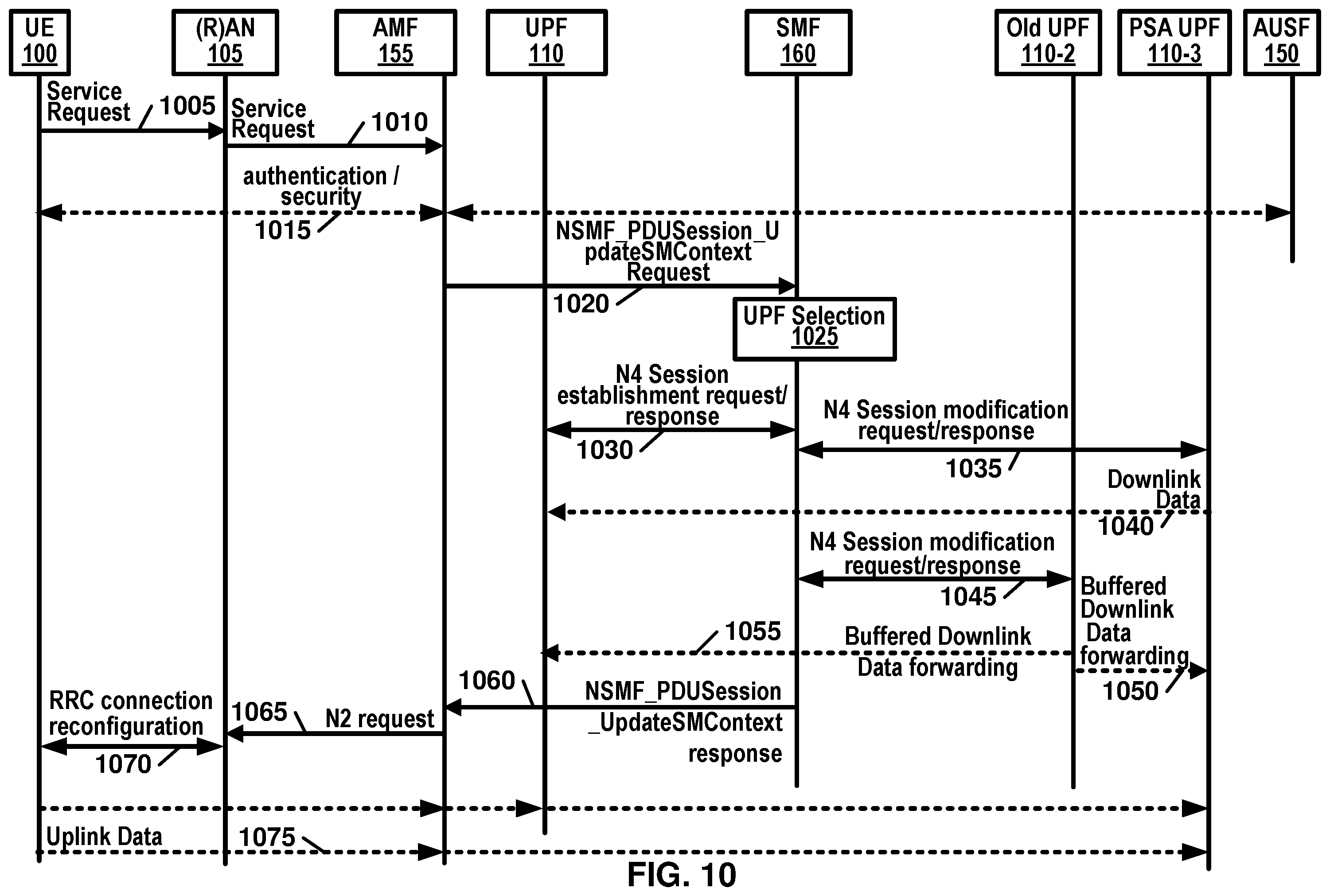 Patent US12120775 Figure 10 – Multi access packet/protocol data unit session