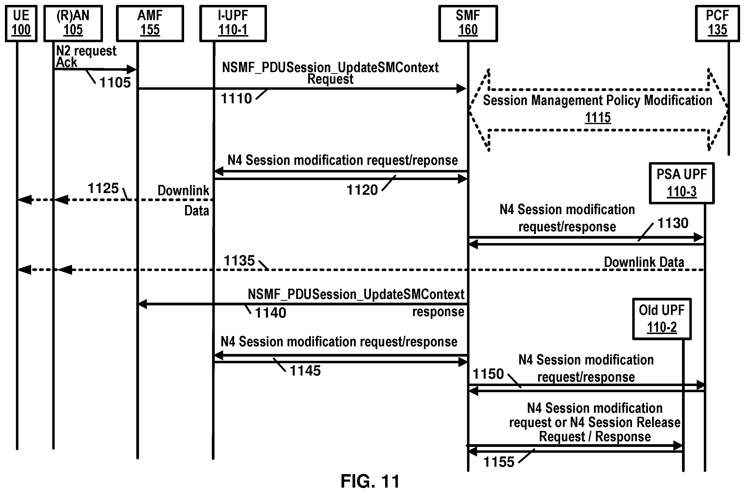 Patent US12120775 Figure 11 – Multi access packet/protocol data unit session
