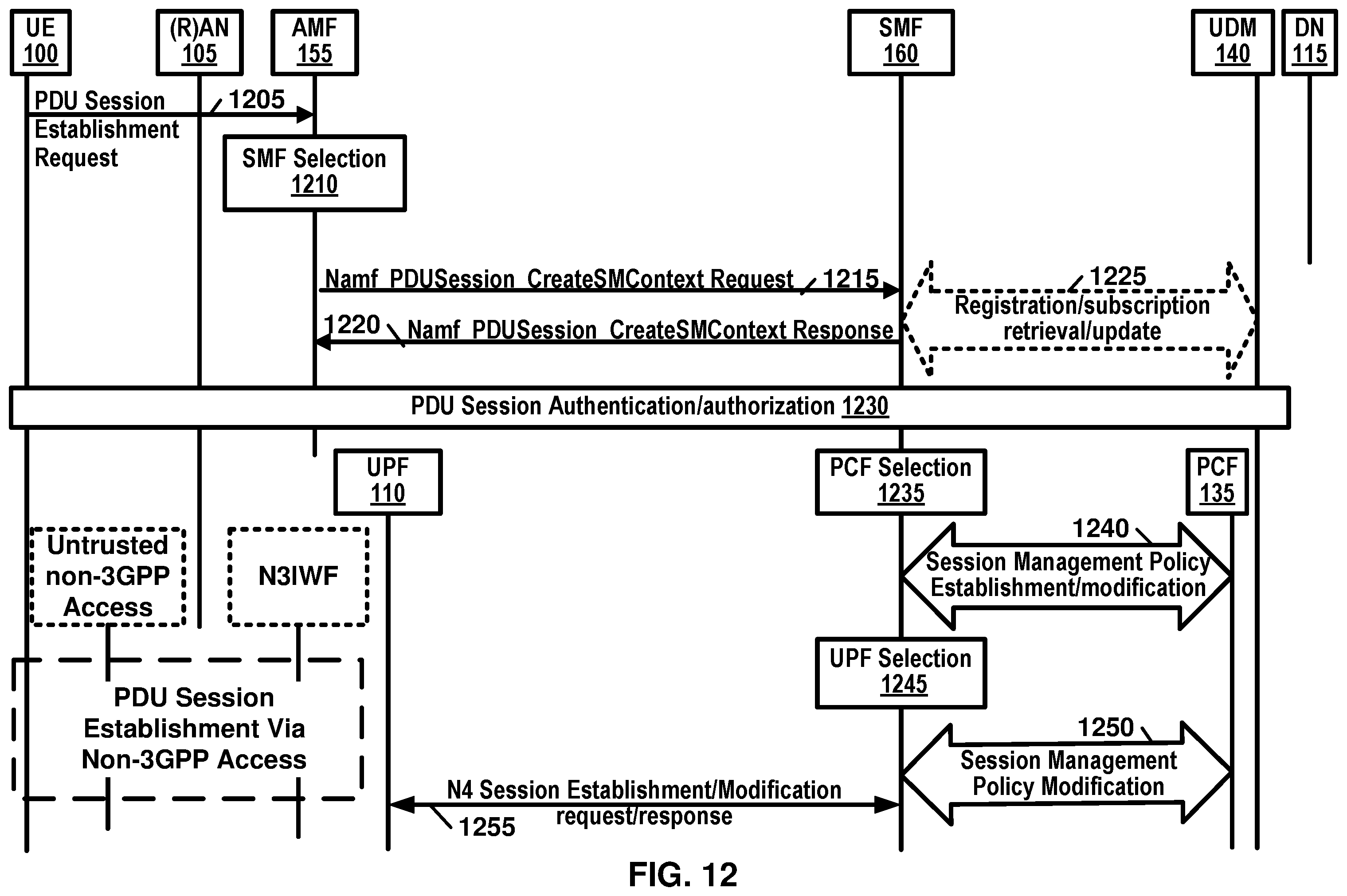 Patent US12120775 Figure 12 – Multi access packet/protocol data unit session
