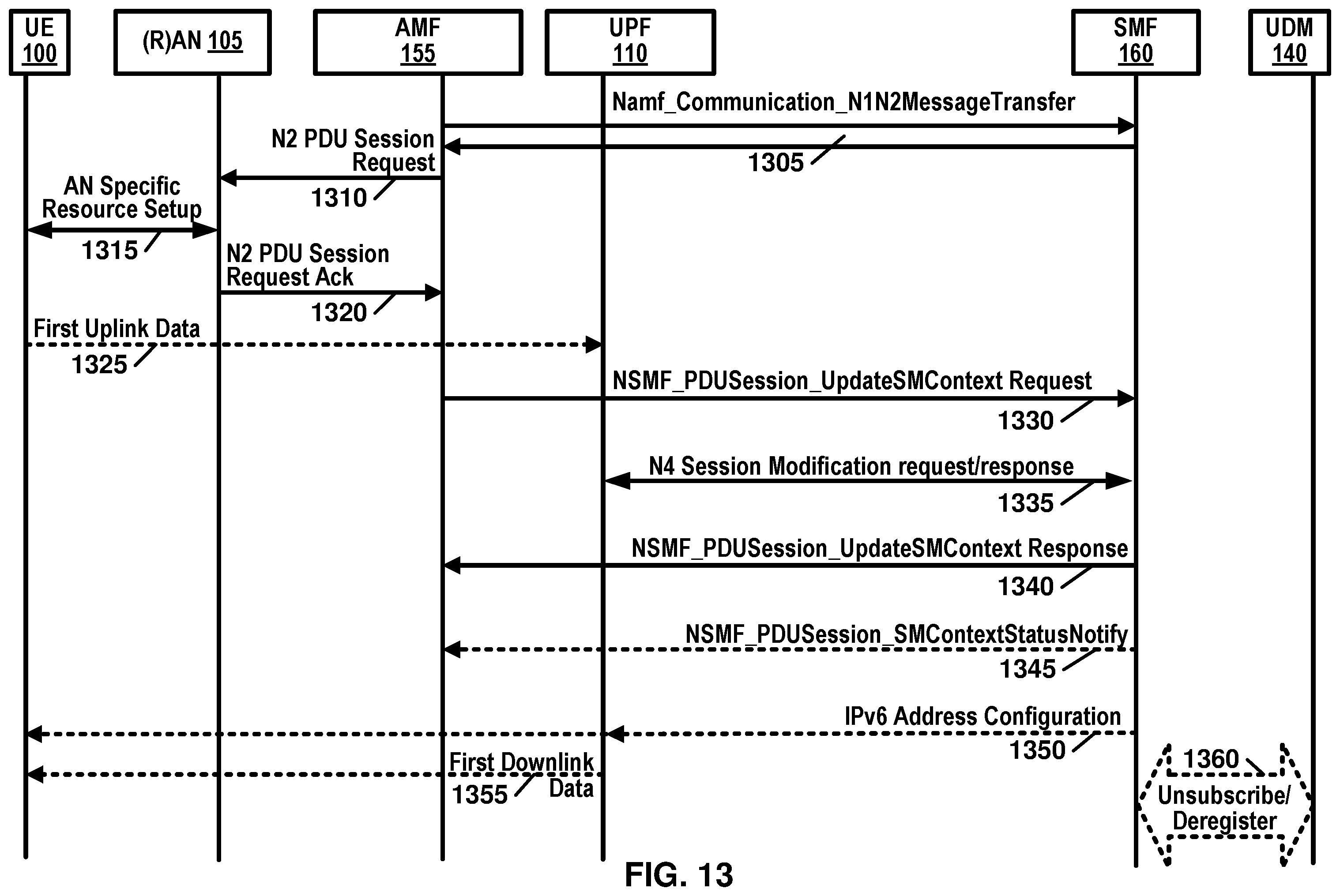 Patent US12120775 Figure 13 – Multi access packet/protocol data unit session