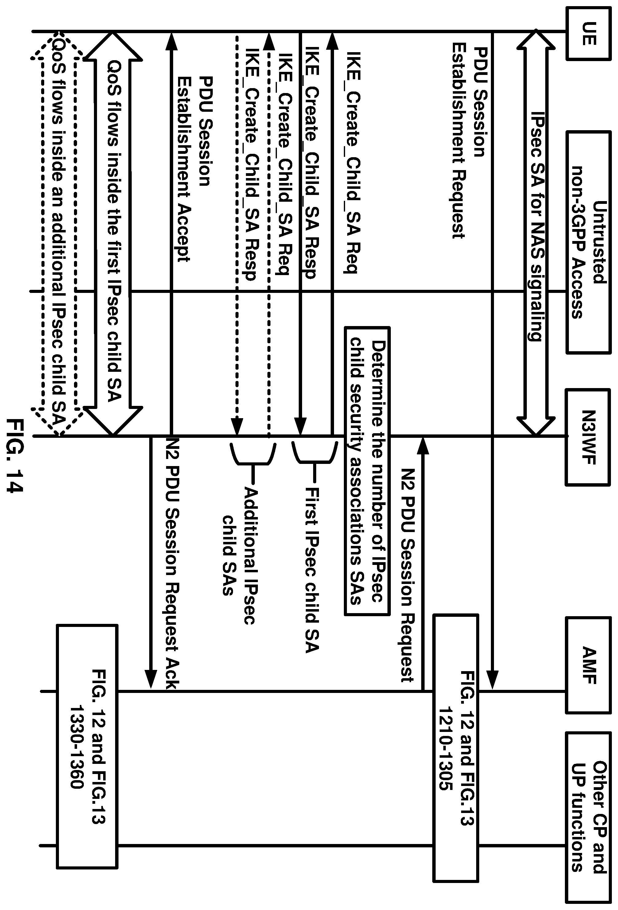 Patent US12120775 Figure 14 – Multi access packet/protocol data unit session