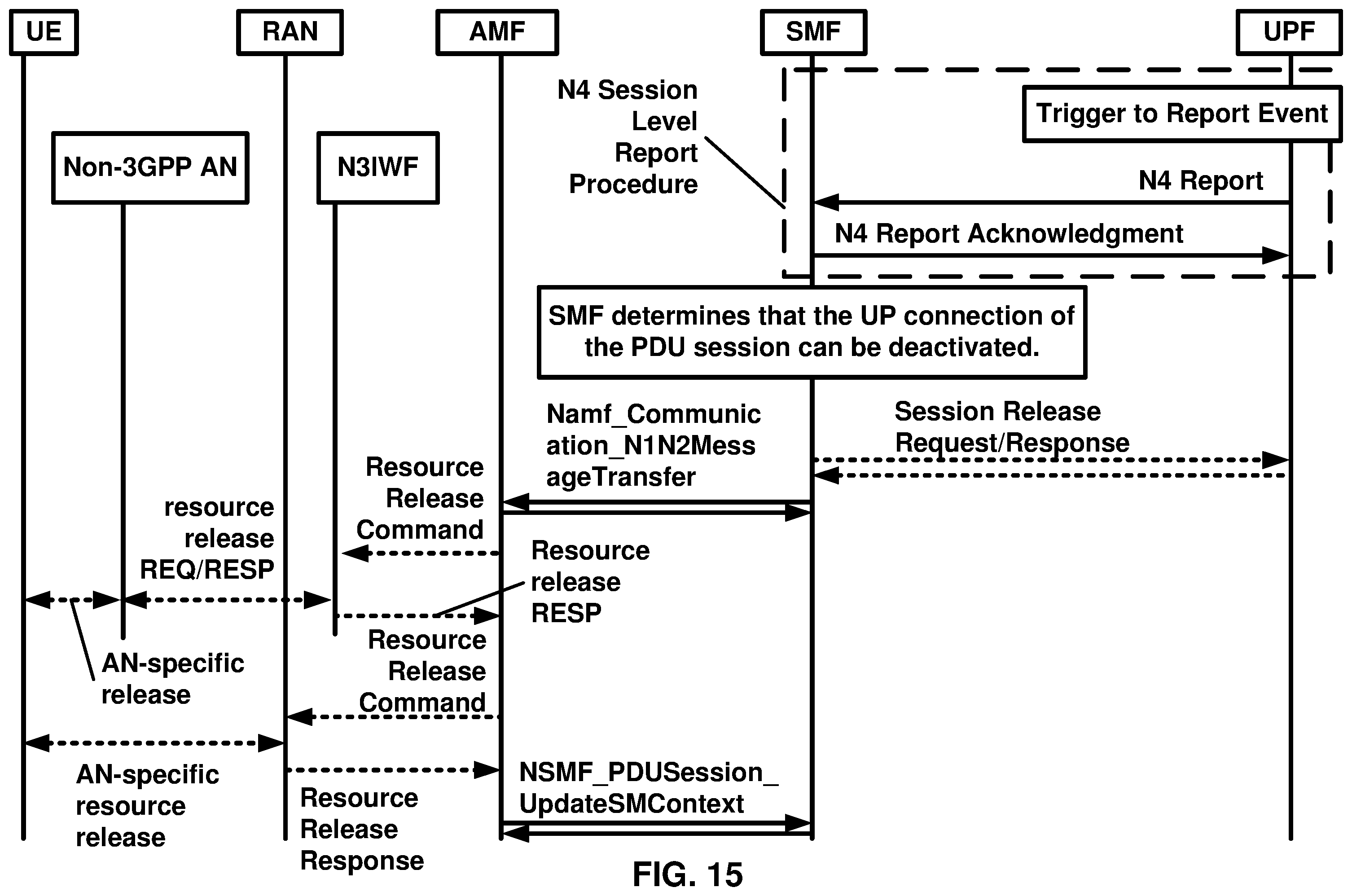 Patent US12120775 Figure 15 – Multi access packet/protocol data unit session