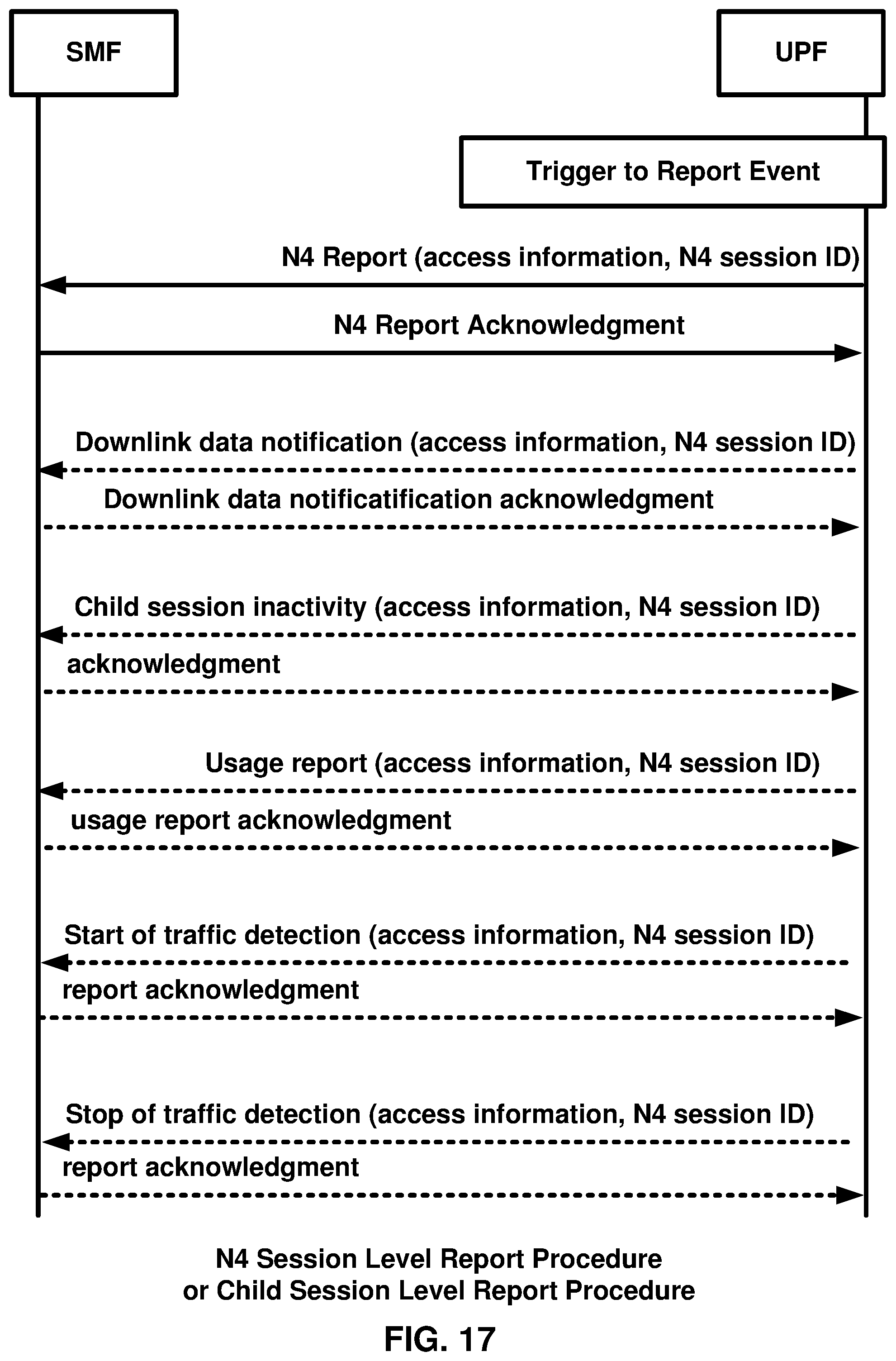 Patent US12120775 Figure 17 – Multi access packet/protocol data unit session