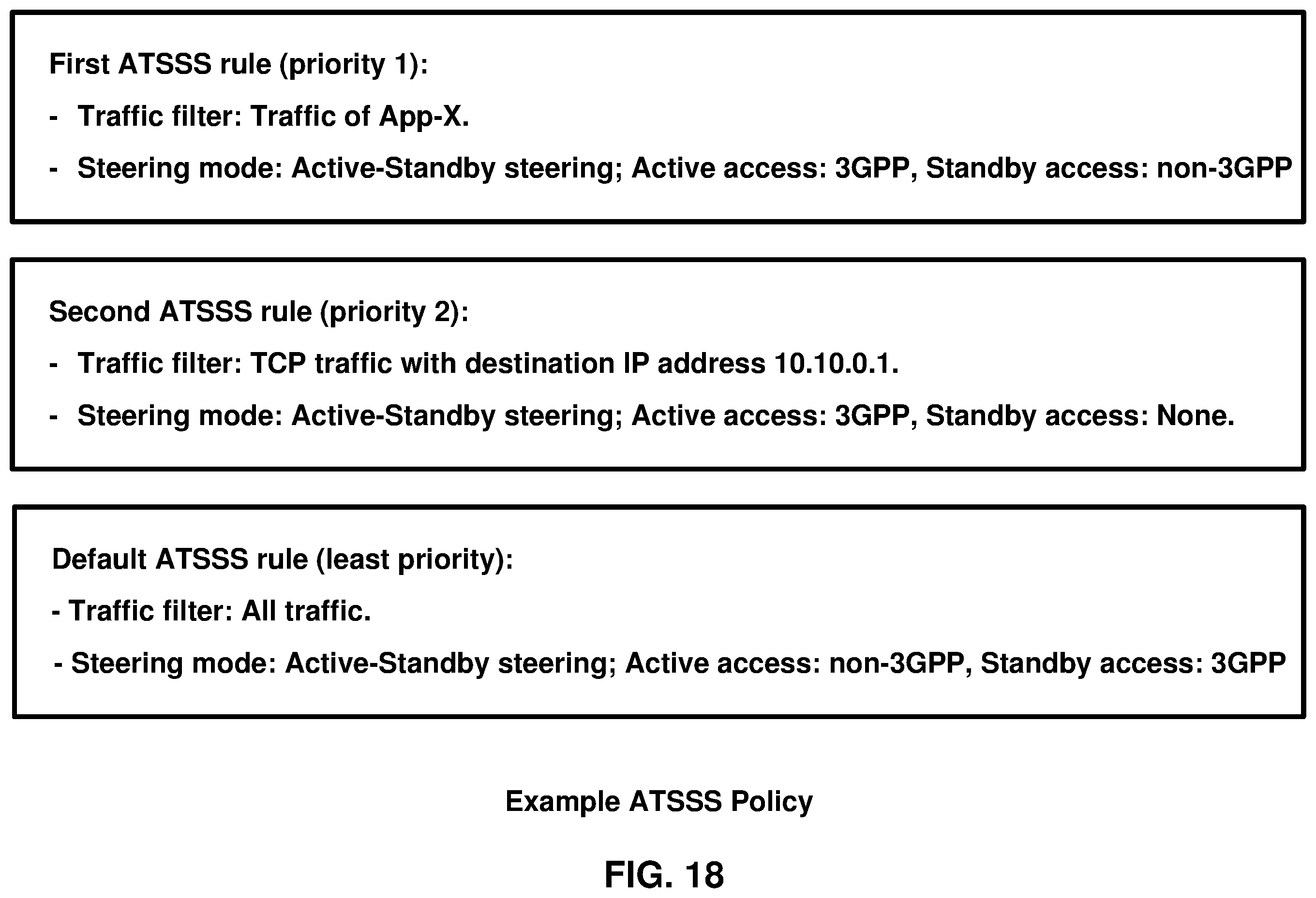 Patent US12120775 Figure 18 – Multi access packet/protocol data unit session