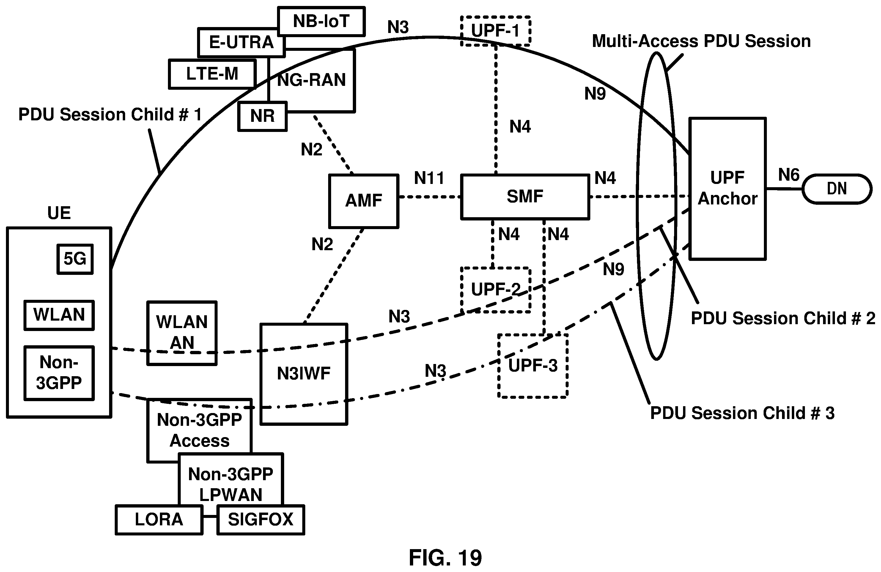 Patent US12120775 Figure 19 – Multi access packet/protocol data unit session