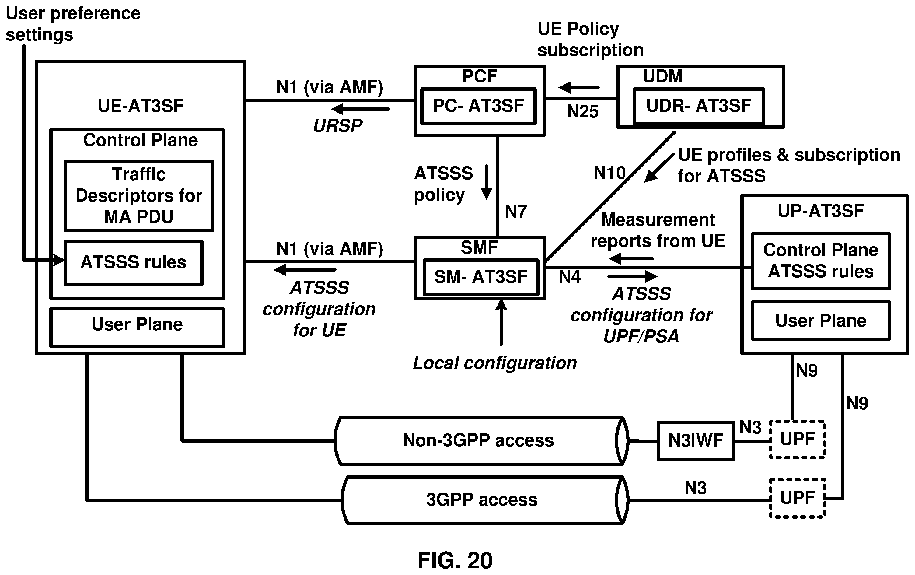 Patent US12120775 Figure 20 – Multi access packet/protocol data unit session
