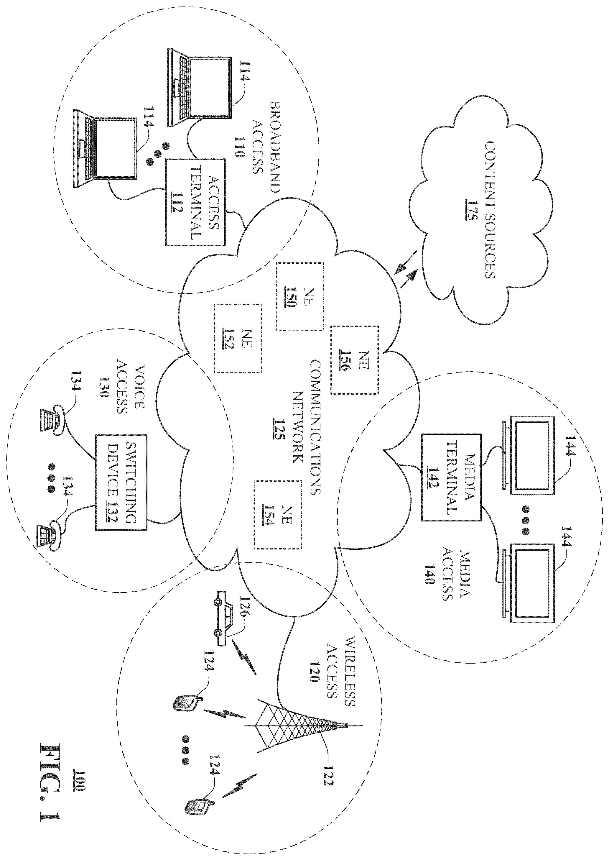 Patent US12120776 Figure 1 – Synchronization of artificial intelligence based microservices