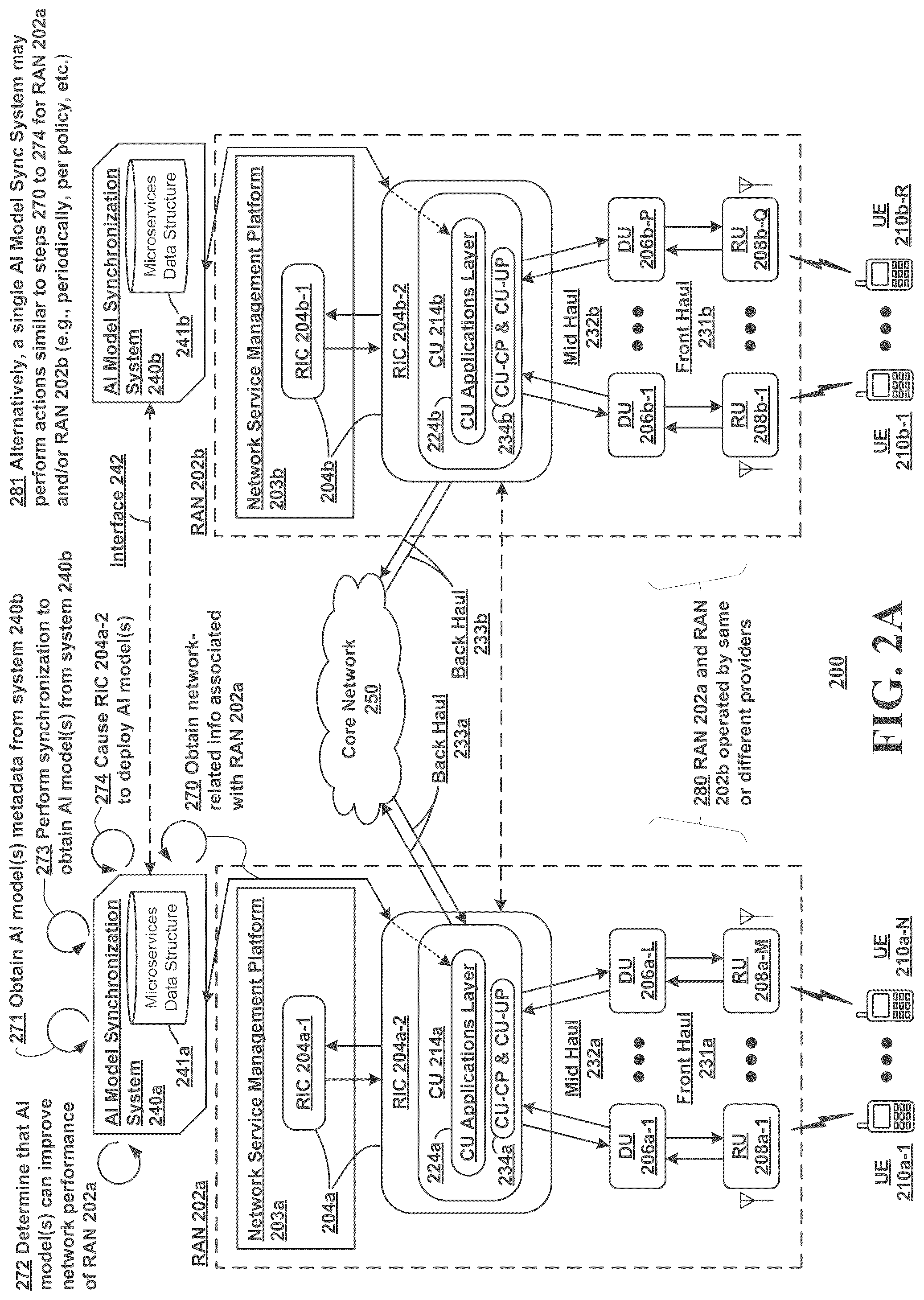 Patent US12120776 Figure 2 – Synchronization of artificial intelligence based microservices