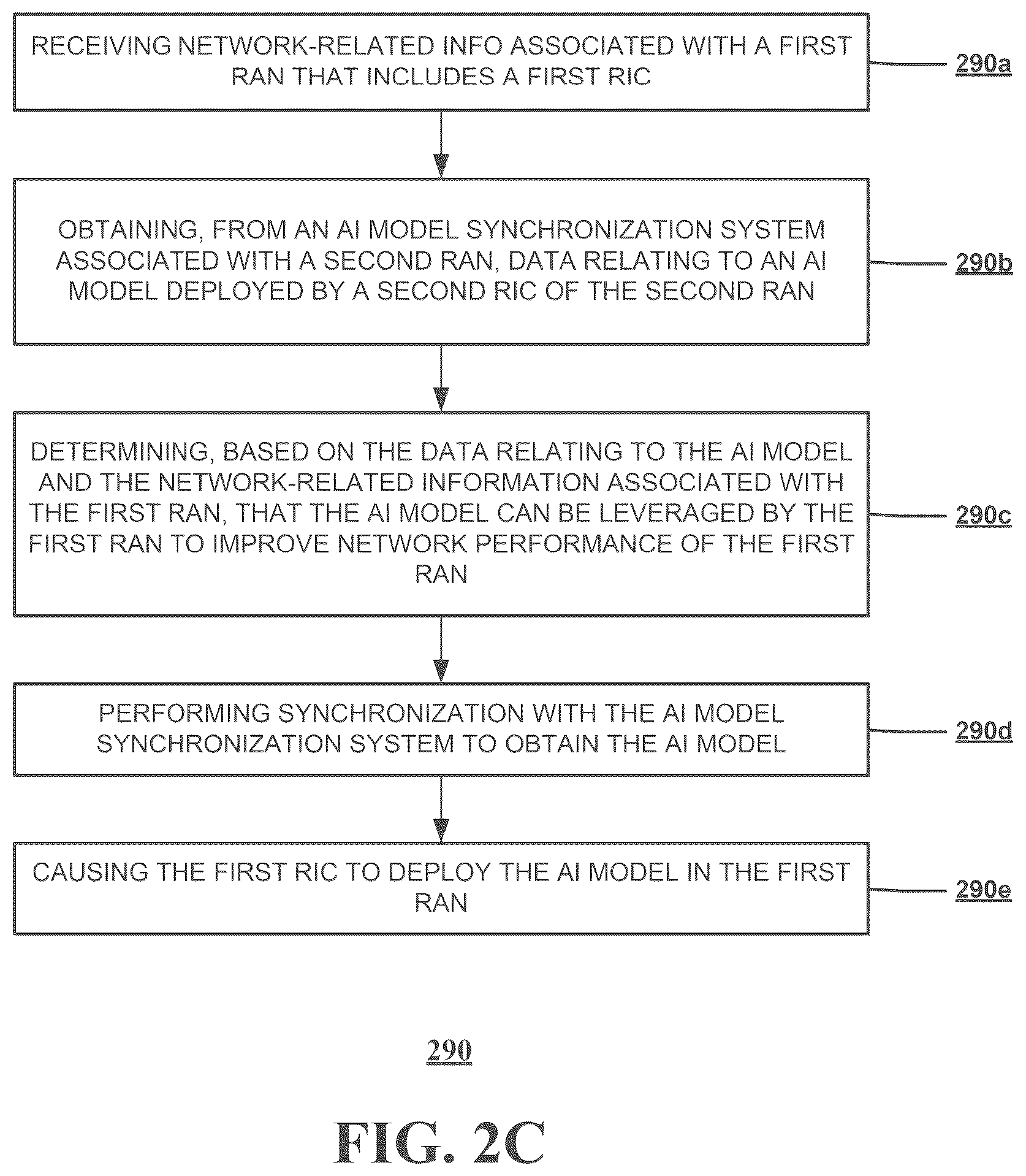 Patent US12120776 Figure 4 – Synchronization of artificial intelligence based microservices