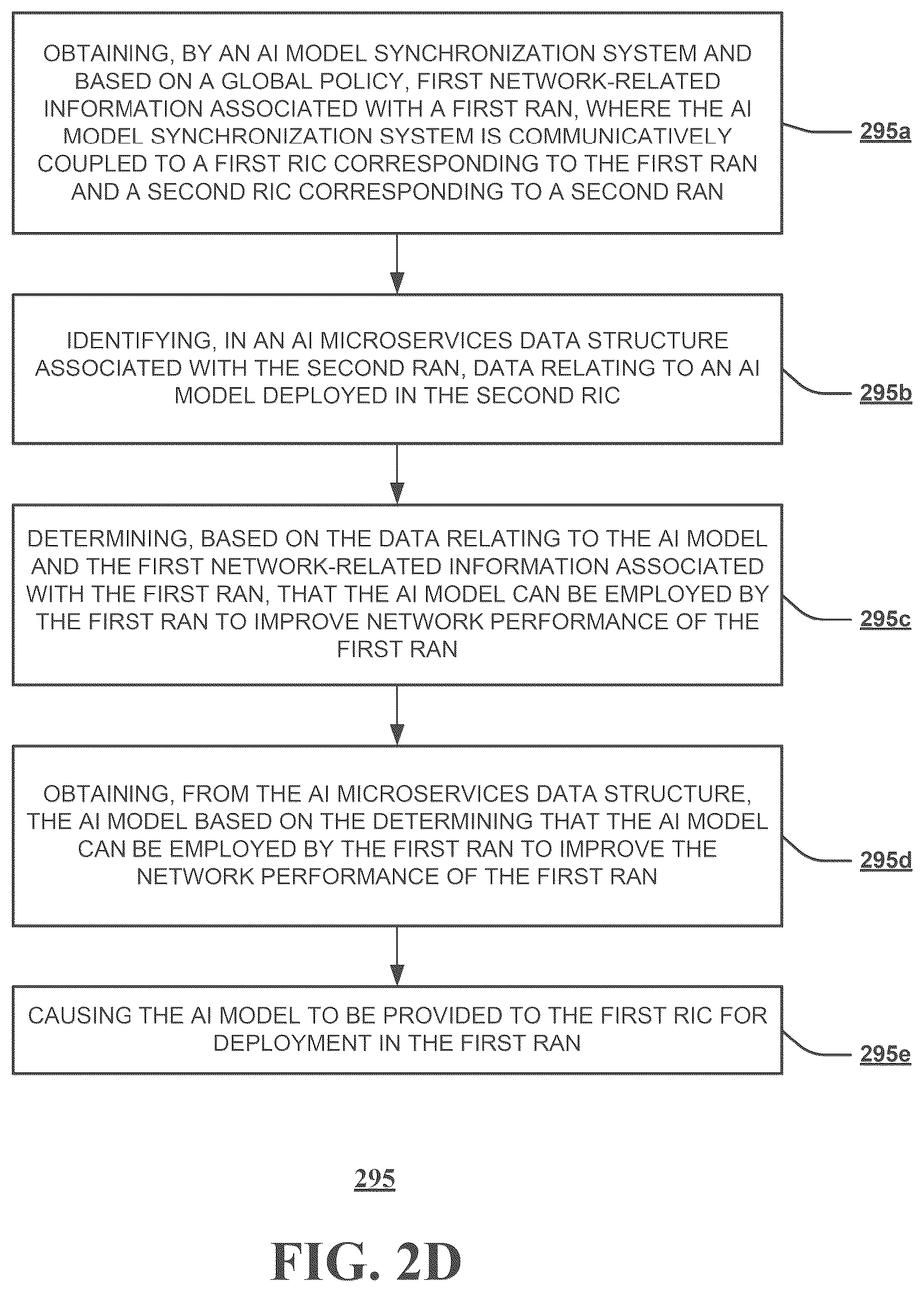 Patent US12120776 Figure 5 – Synchronization of artificial intelligence based microservices