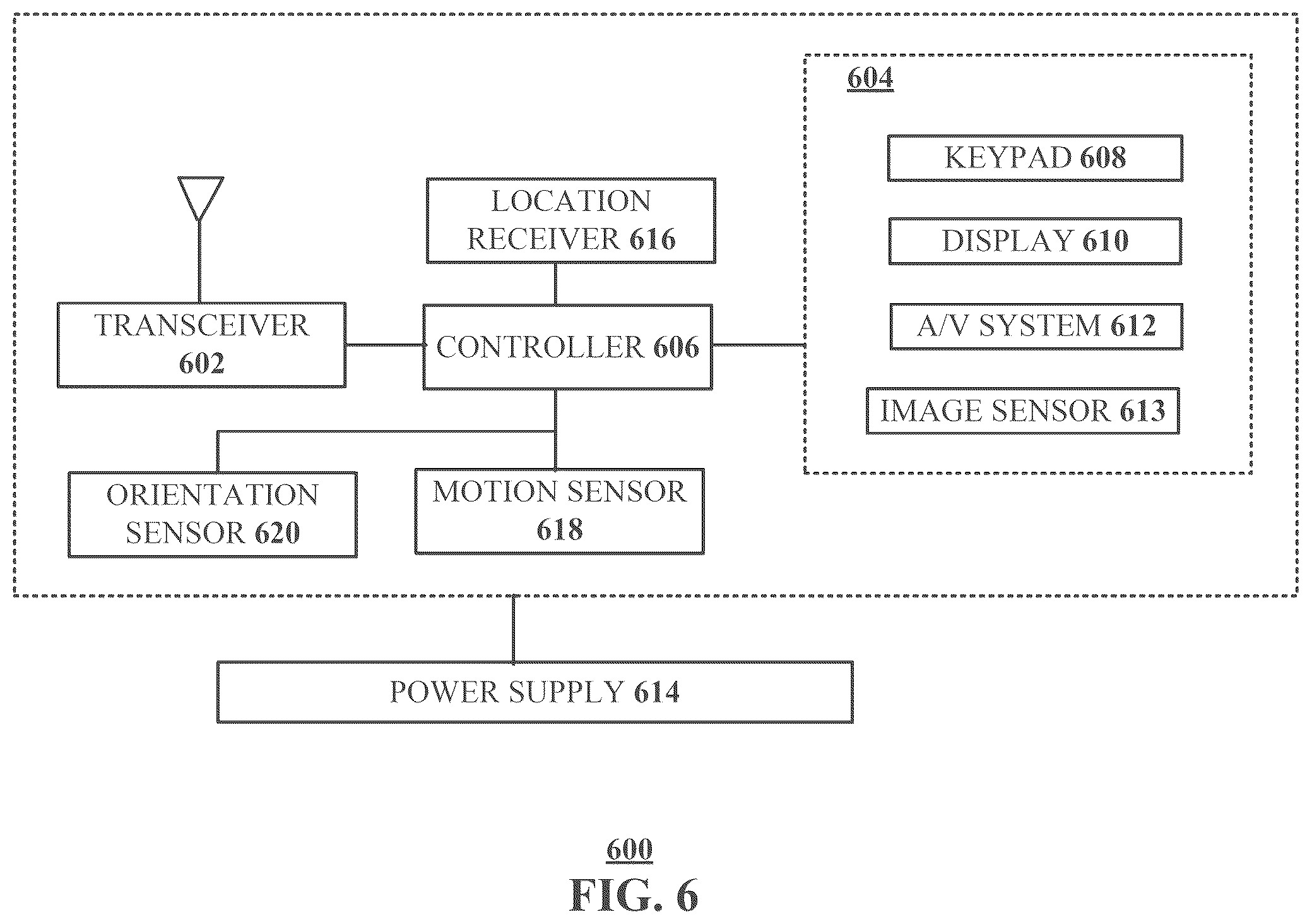 Patent US12120776 Figure 9 – Synchronization of artificial intelligence based microservices