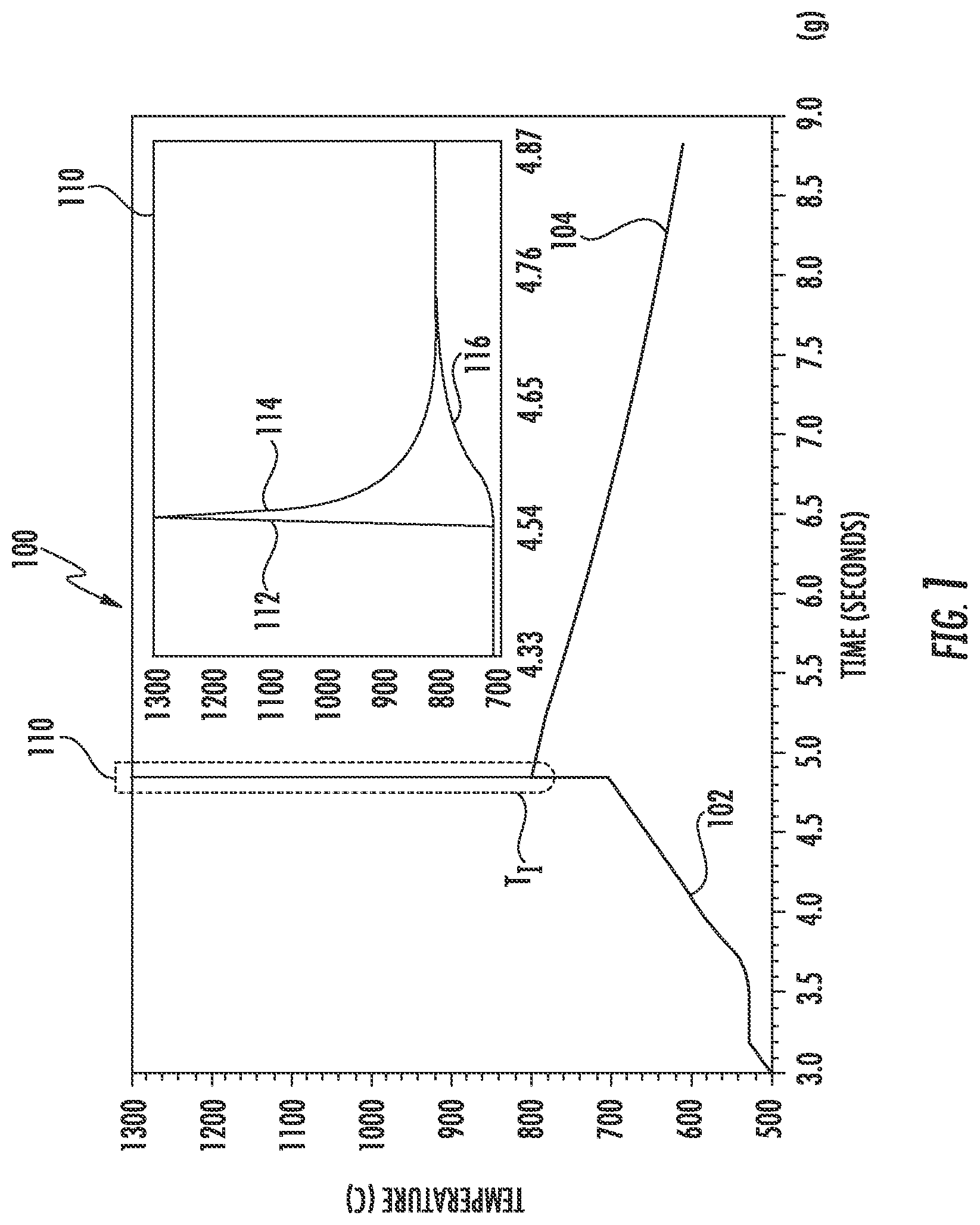 Patent US12120780 Figure 1 – Nitrogen injection for arc lamps