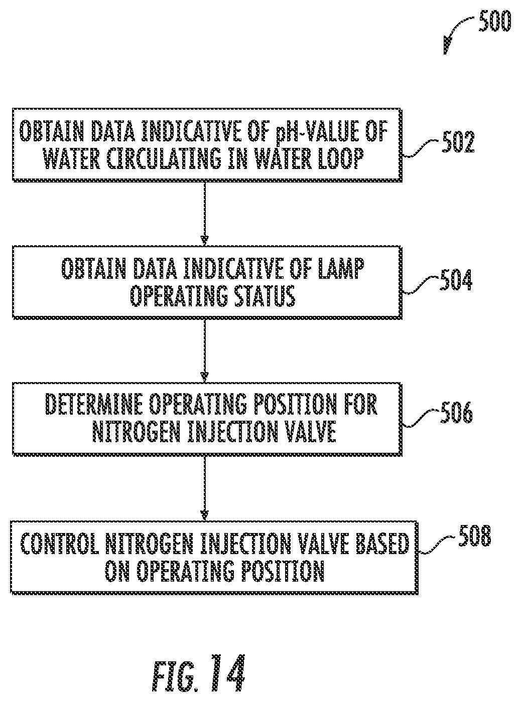 Patent US12120780 Figure 10 – Nitrogen injection for arc lamps