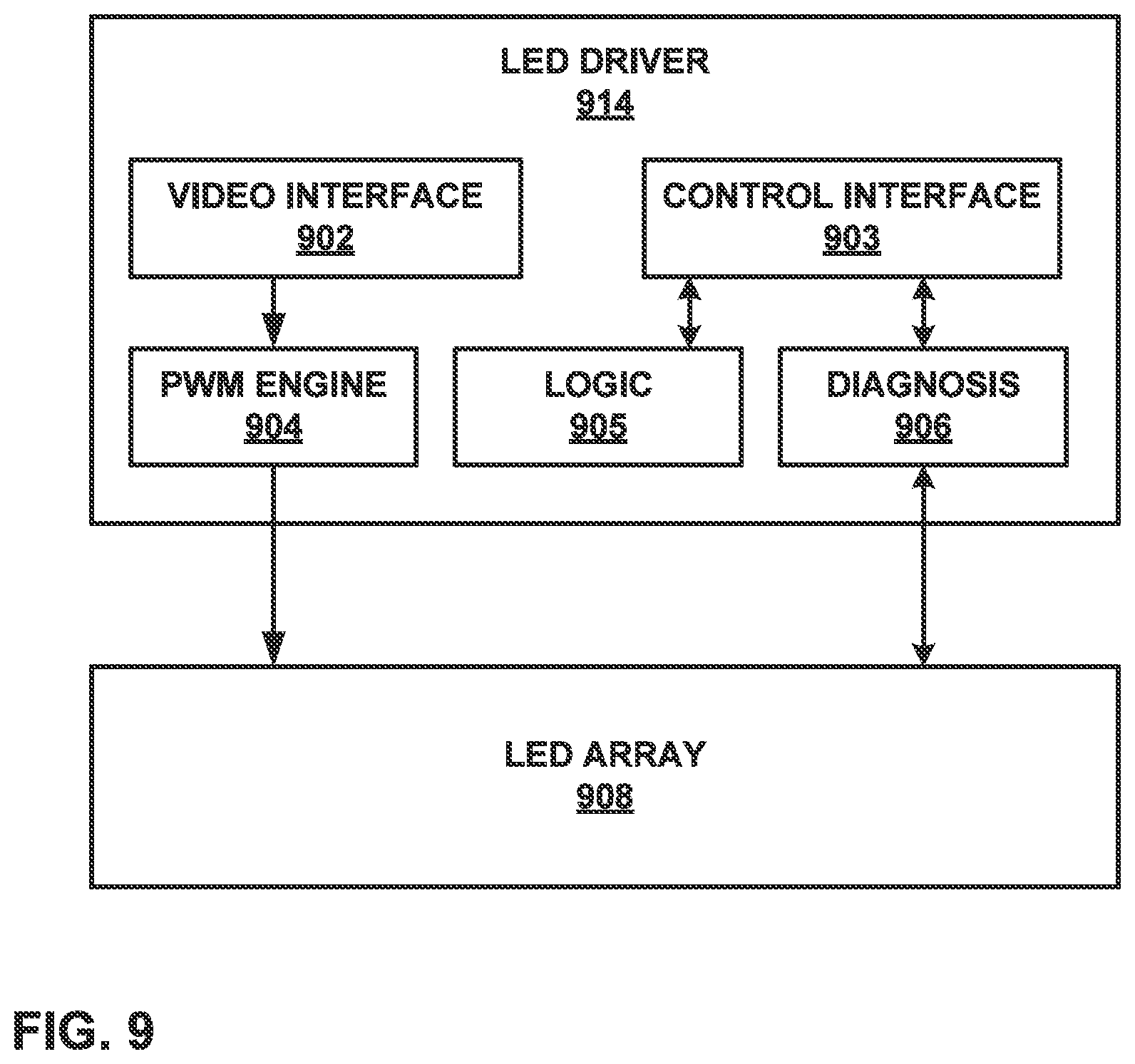Patent US12120788 Figure 7 – Interfaces and techniques for cost effective control of light emitting diodes in a vehicle