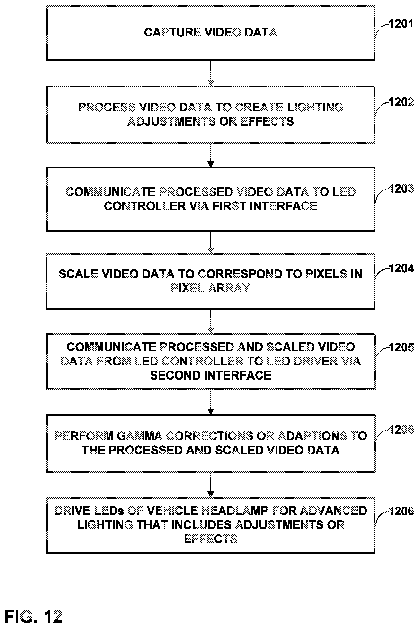 Patent US12120788 Figure 10 – Interfaces and techniques for cost effective control of light emitting diodes in a vehicle
