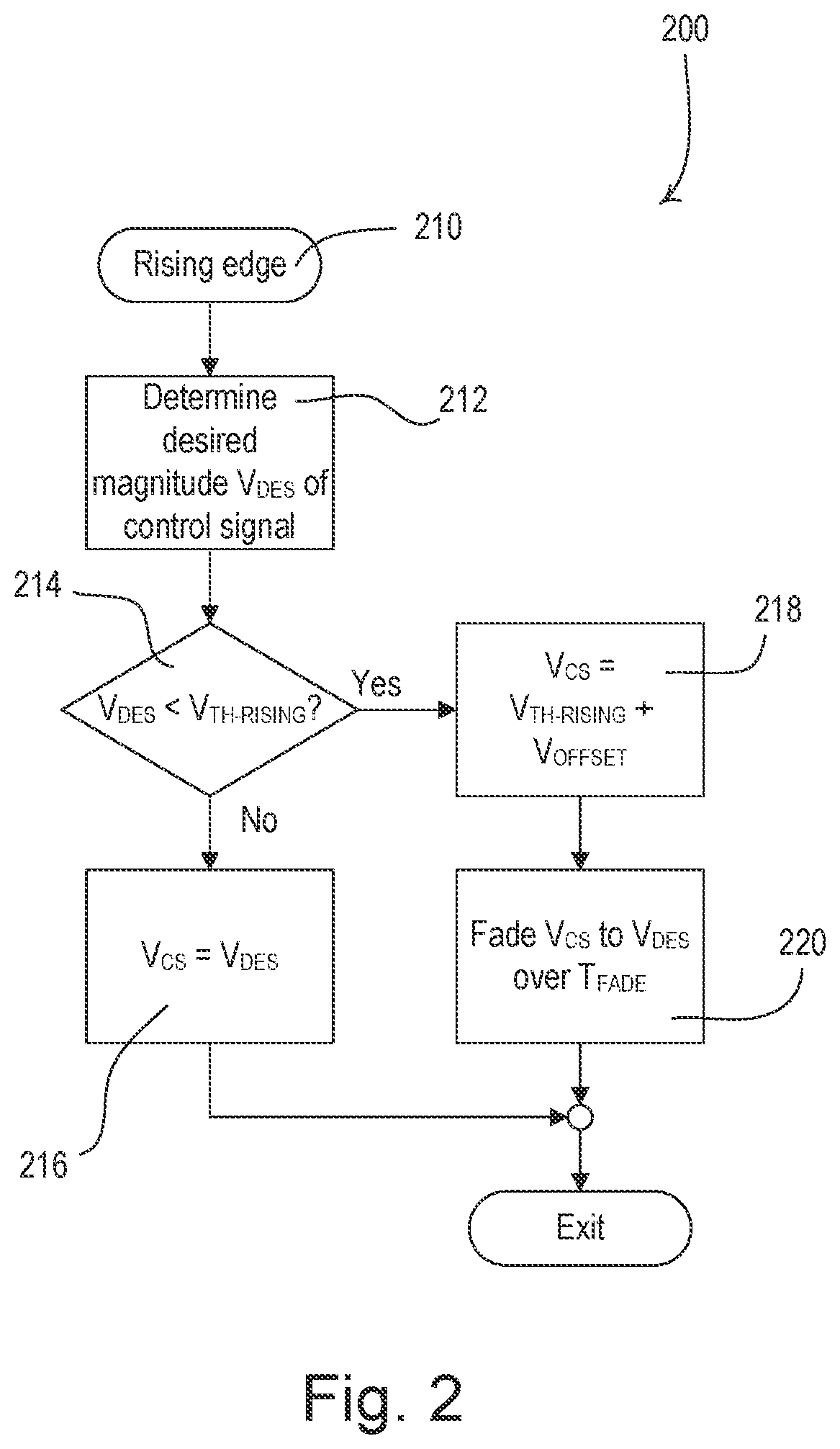 Patent US12120789 Figure 2 – Load control device for controlling a driver for a lighting load