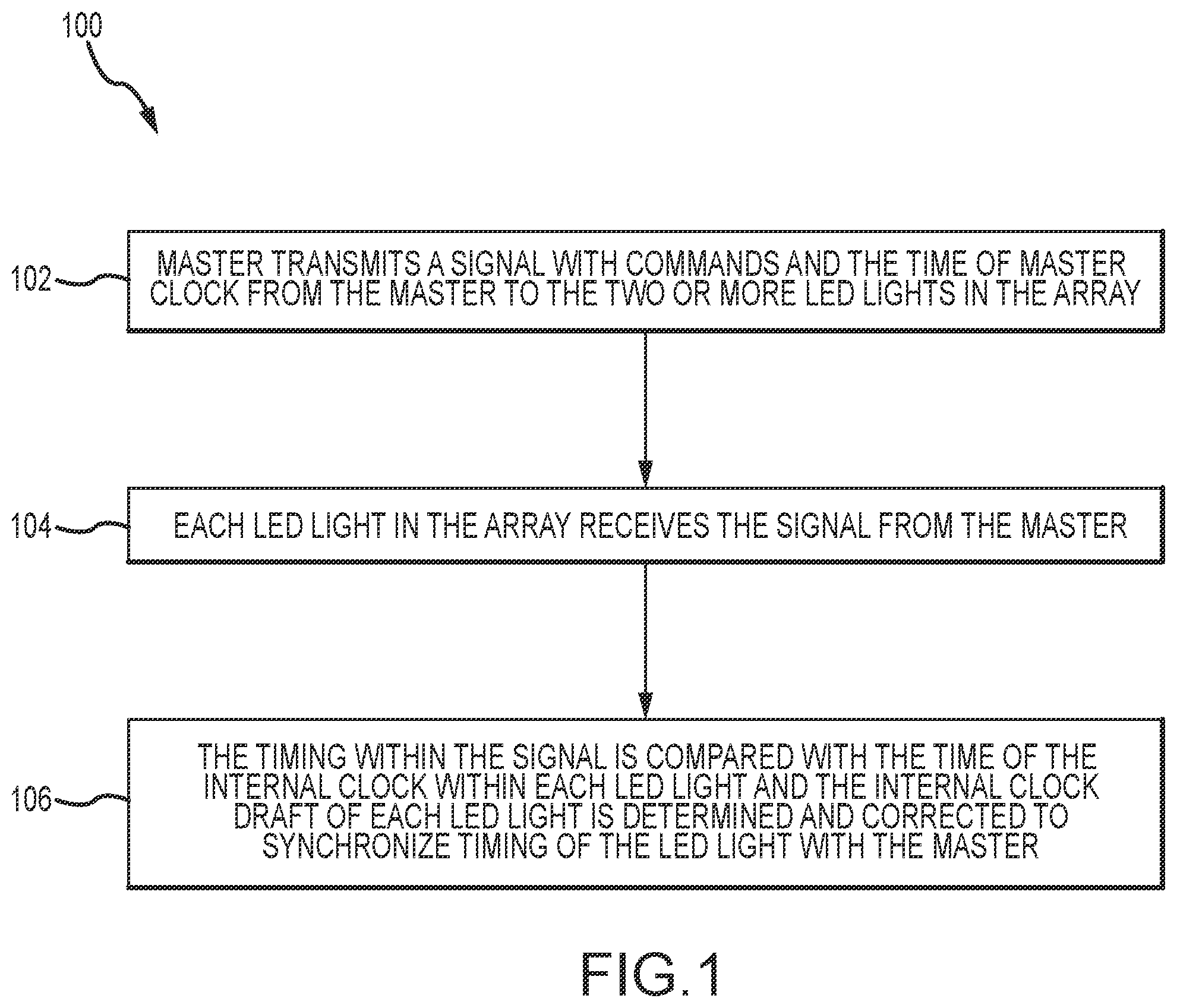 Patent US12120795 Figure 1 – Synchronization of lighting networks for agriculture production