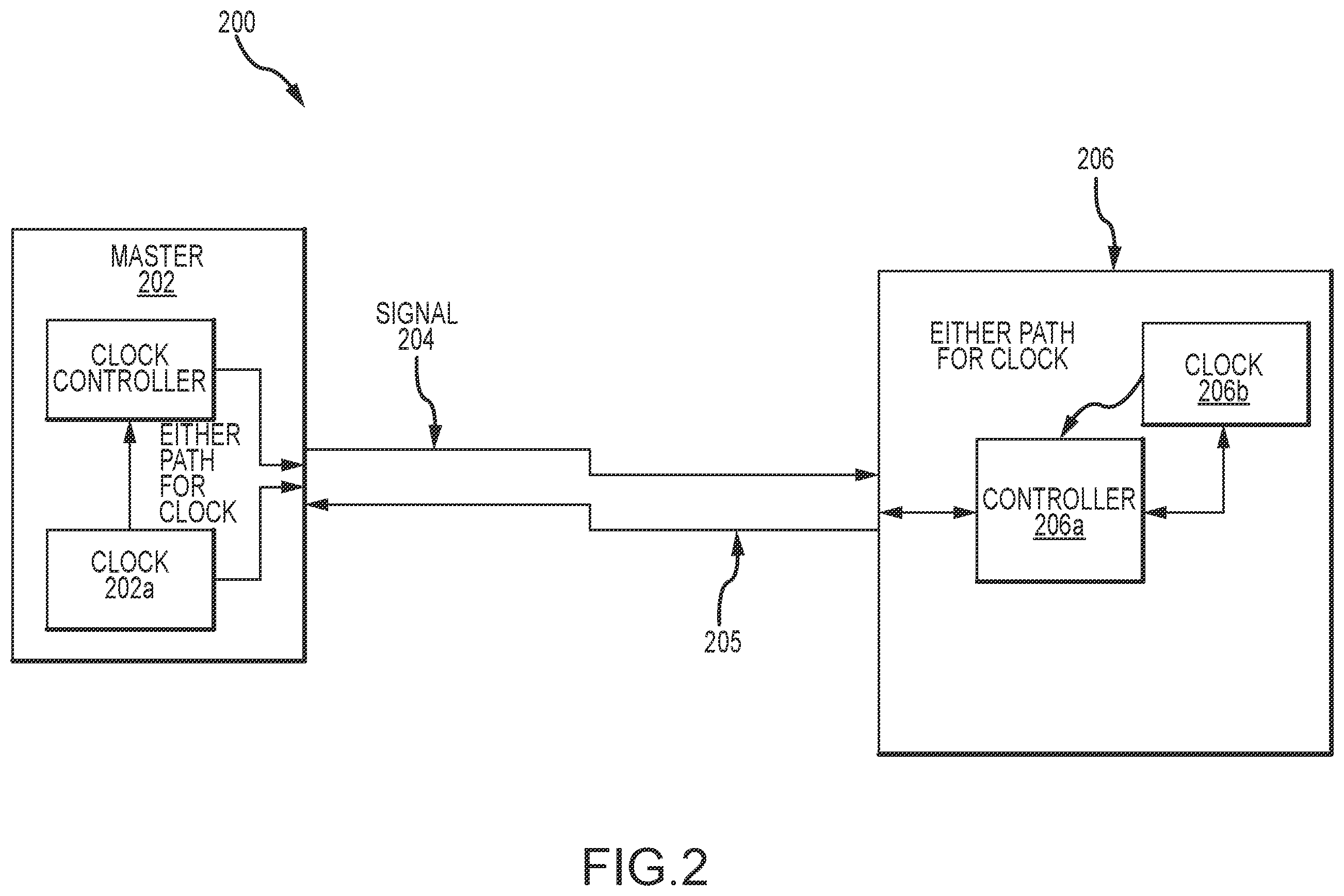 Patent US12120795 Figure 2 – Synchronization of lighting networks for agriculture production