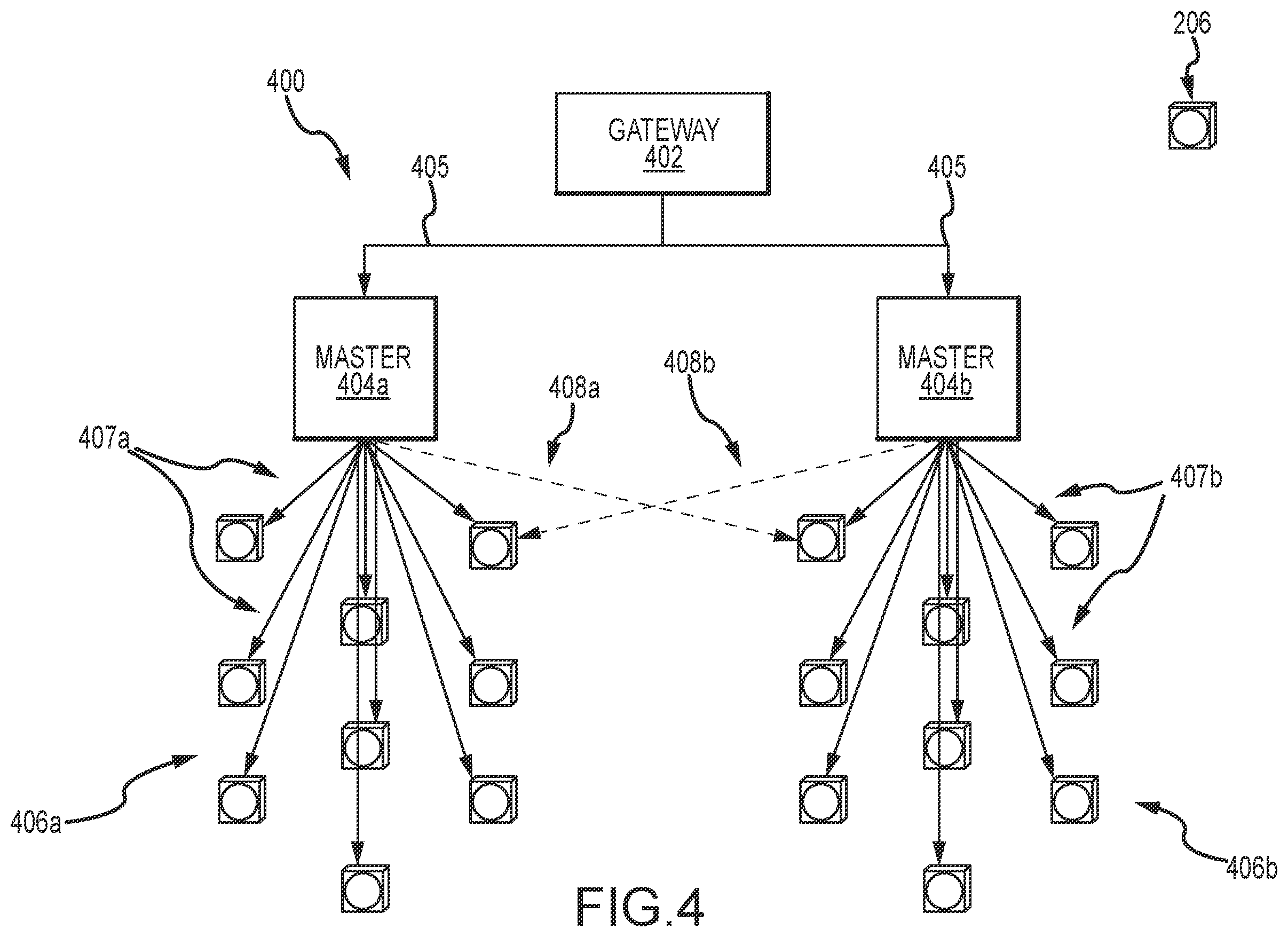 Patent US12120795 Figure 4 – Synchronization of lighting networks for agriculture production