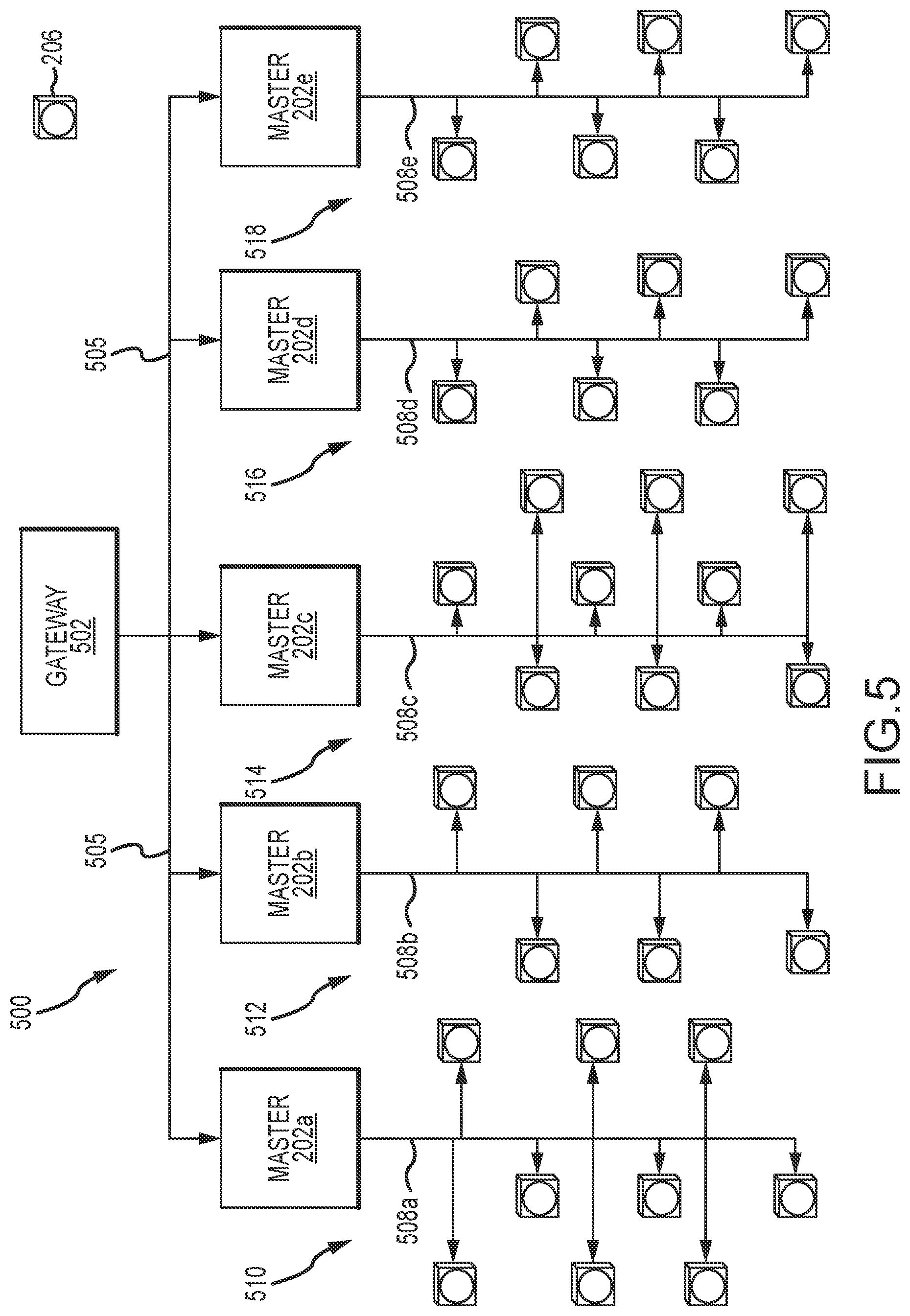 Patent US12120795 Figure 5 – Synchronization of lighting networks for agriculture production