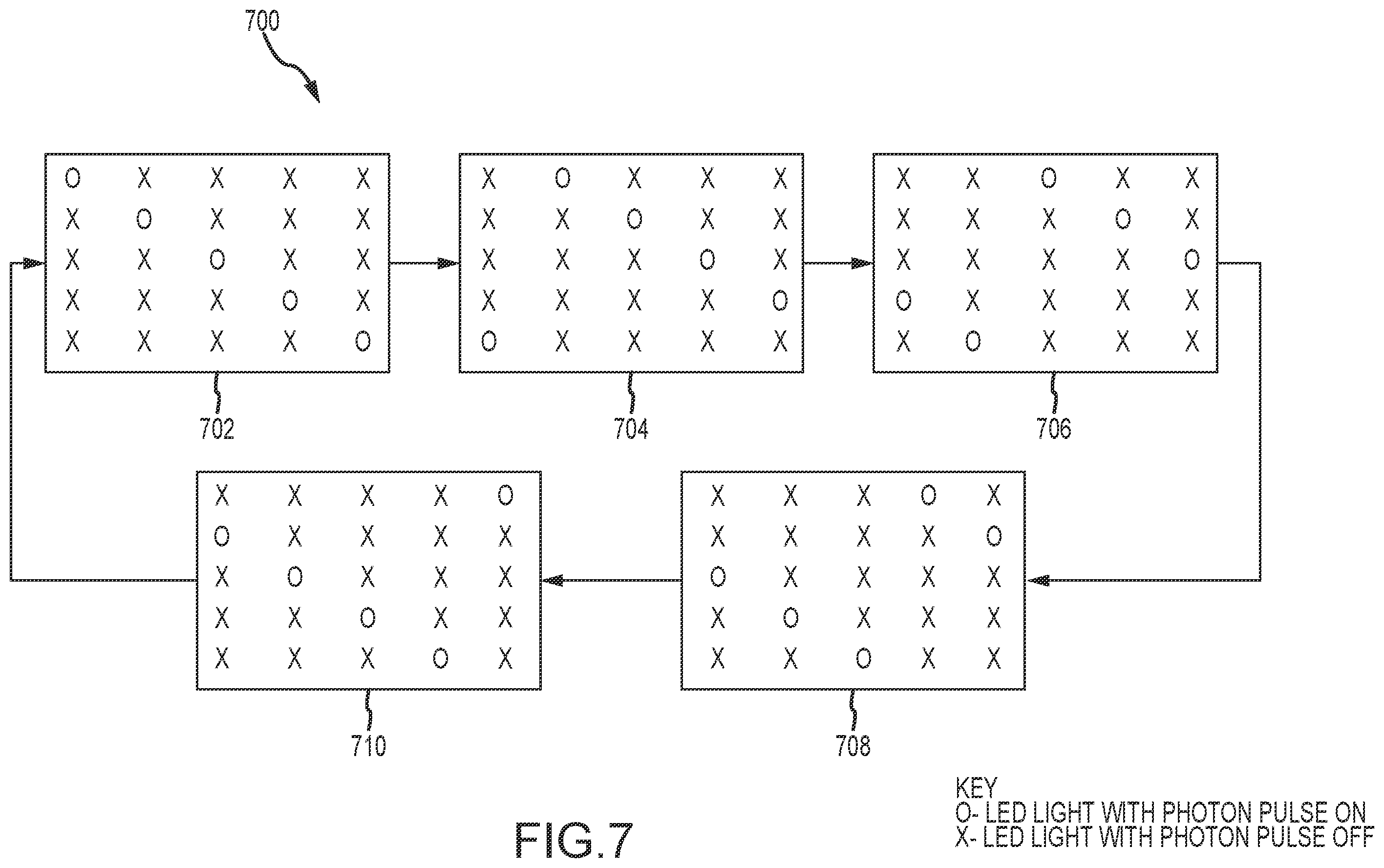 Patent US12120795 Figure 7 – Synchronization of lighting networks for agriculture production