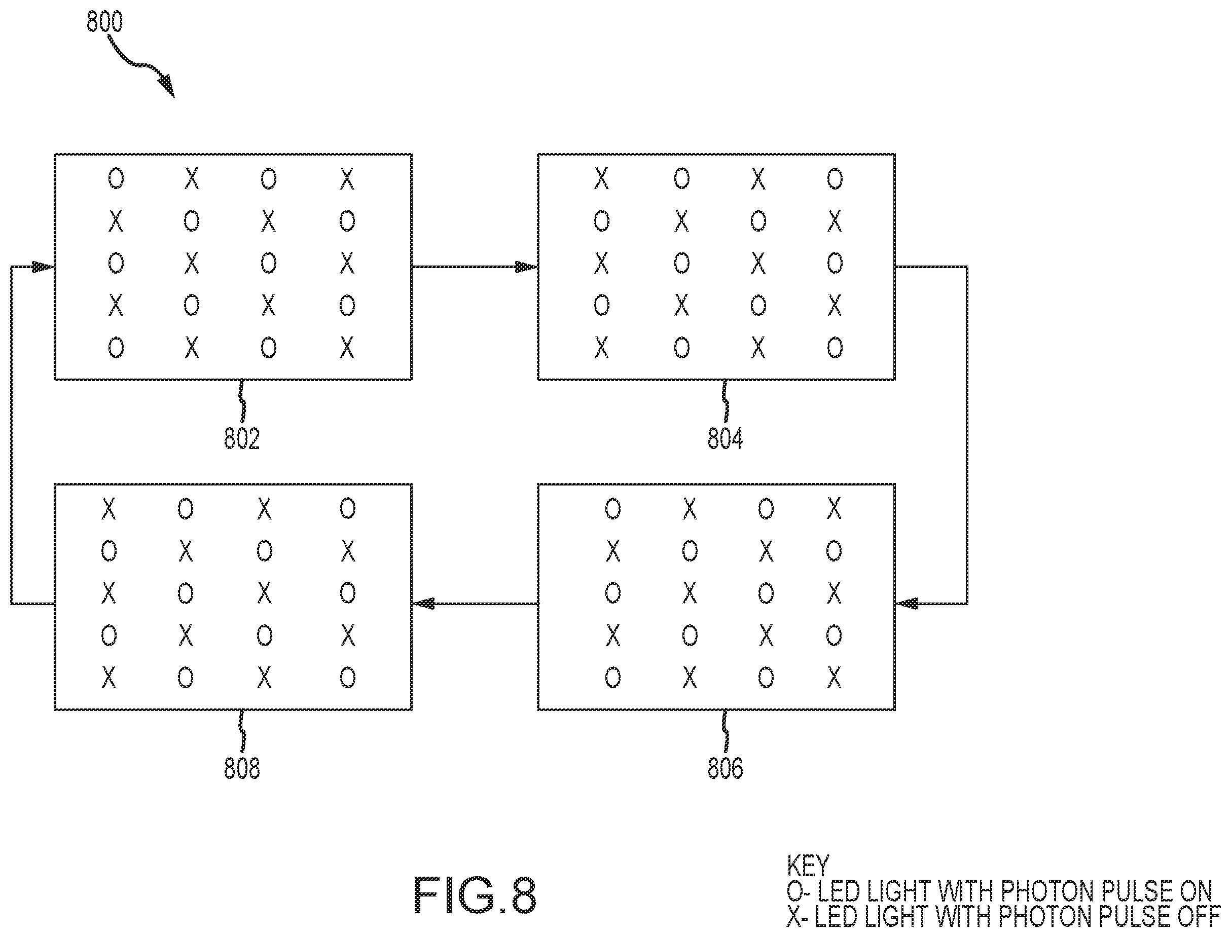 Patent US12120795 Figure 8 – Synchronization of lighting networks for agriculture production