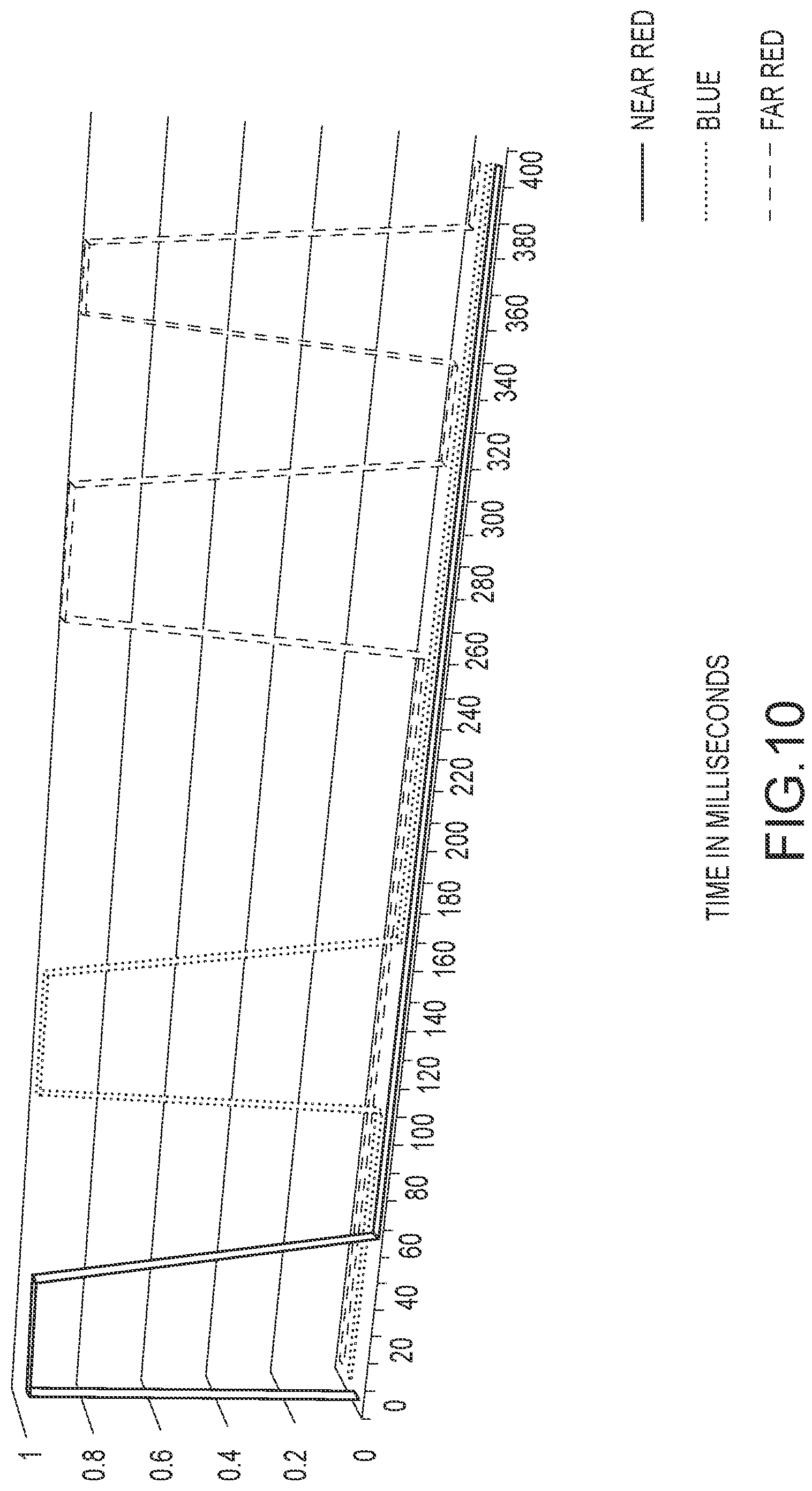 Patent US12120795 Figure 10 – Synchronization of lighting networks for agriculture production