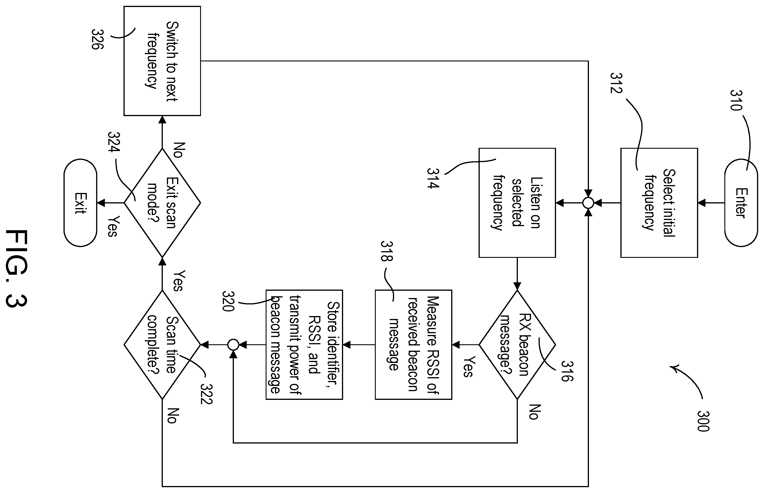 Patent US12120798 Figure 3 – Real time locating system having lighting control devices