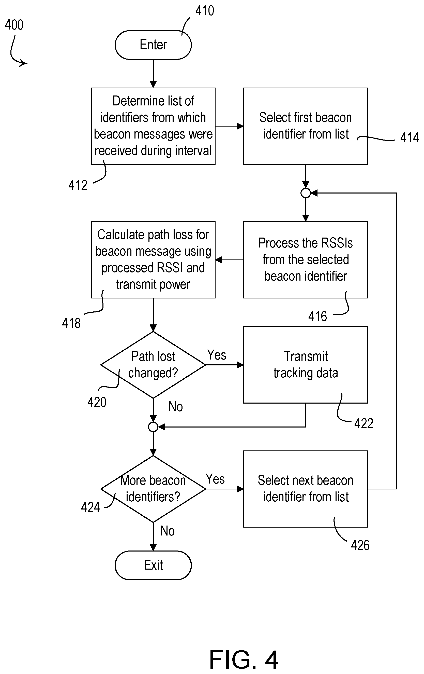 Patent US12120798 Figure 4 – Real time locating system having lighting control devices