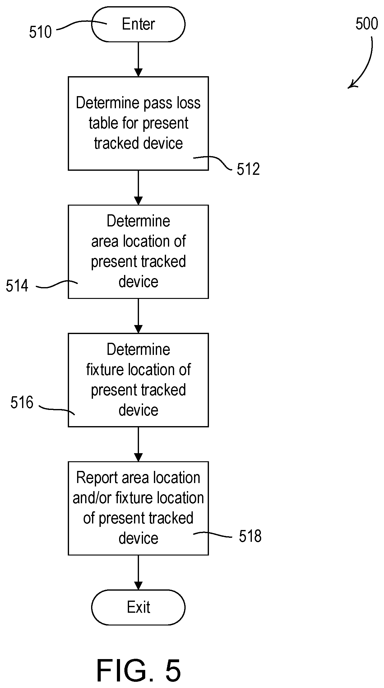 Patent US12120798 Figure 5 – Real time locating system having lighting control devices