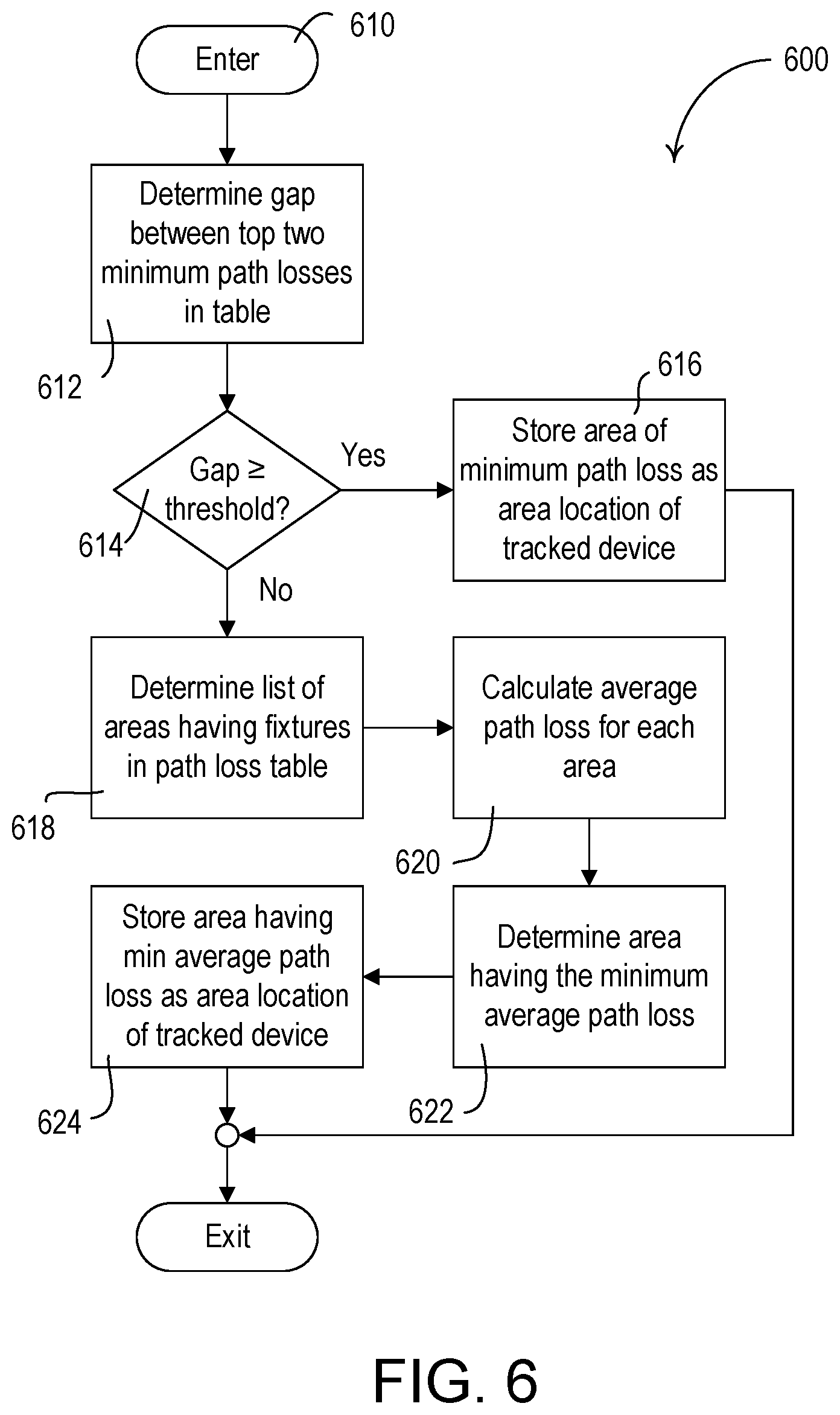 Patent US12120798 Figure 6 – Real time locating system having lighting control devices