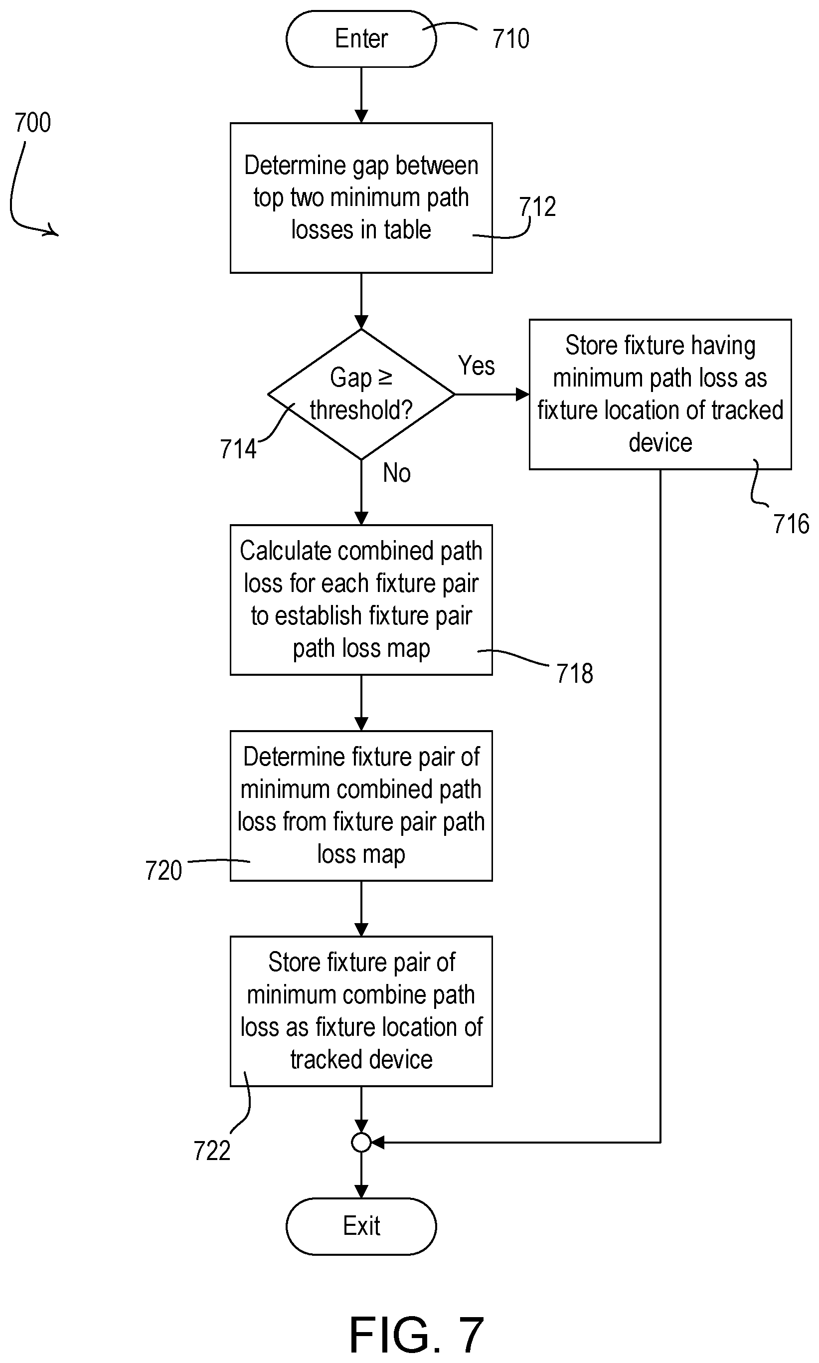 Patent US12120798 Figure 7 – Real time locating system having lighting control devices