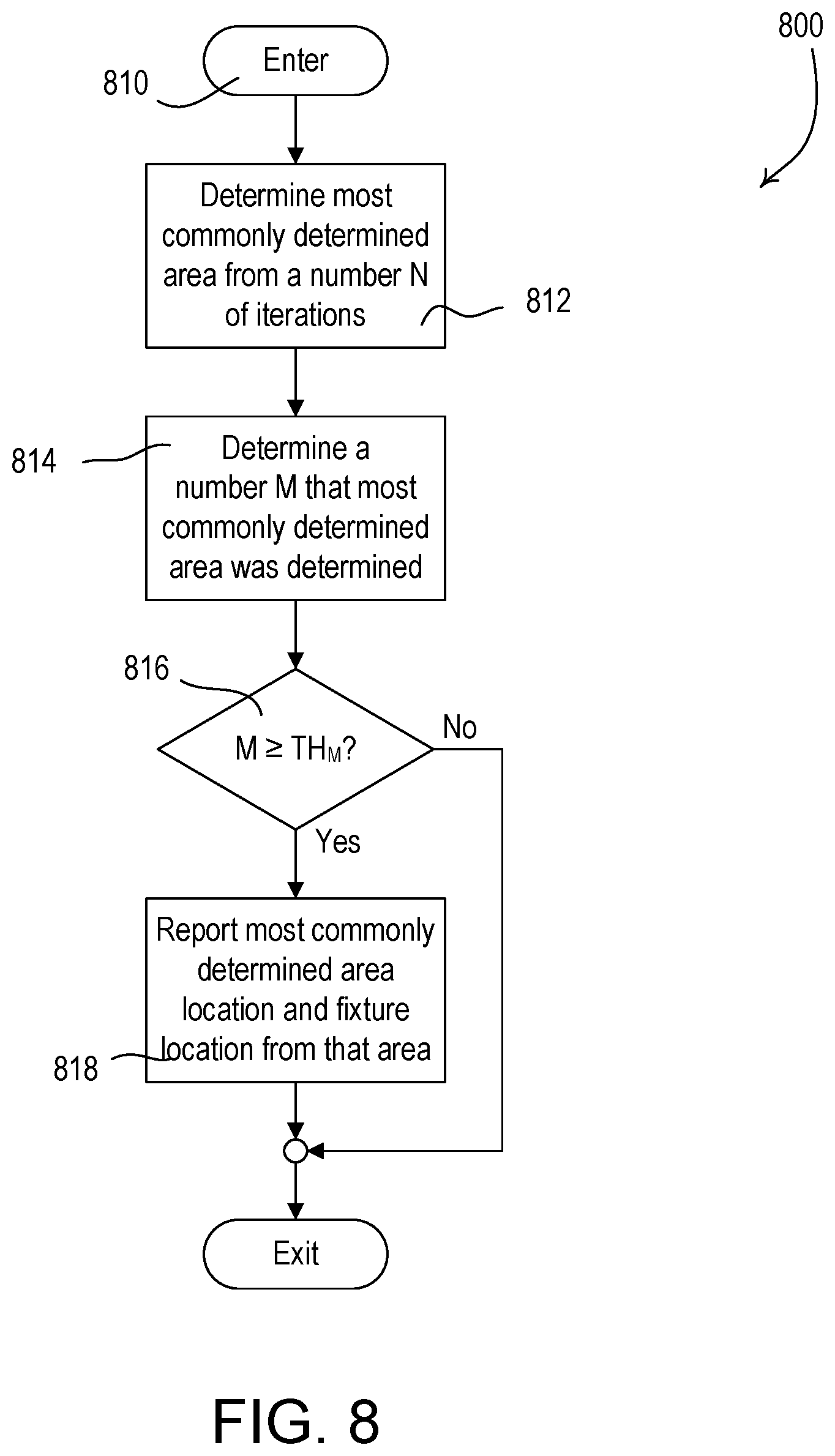 Patent US12120798 Figure 8 – Real time locating system having lighting control devices