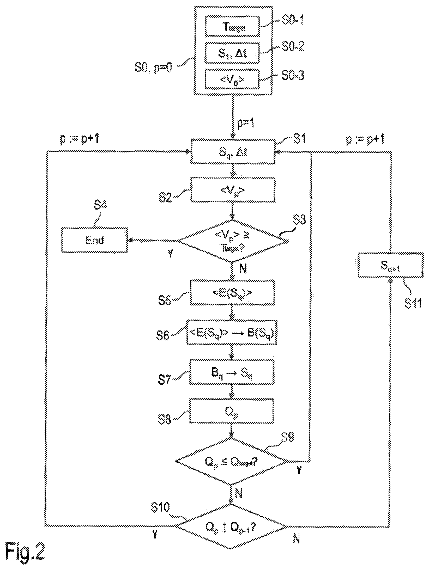 Patent US12120804 Figure 2 – Method for operating a domestic cooking appliance and domestic cooking appliance