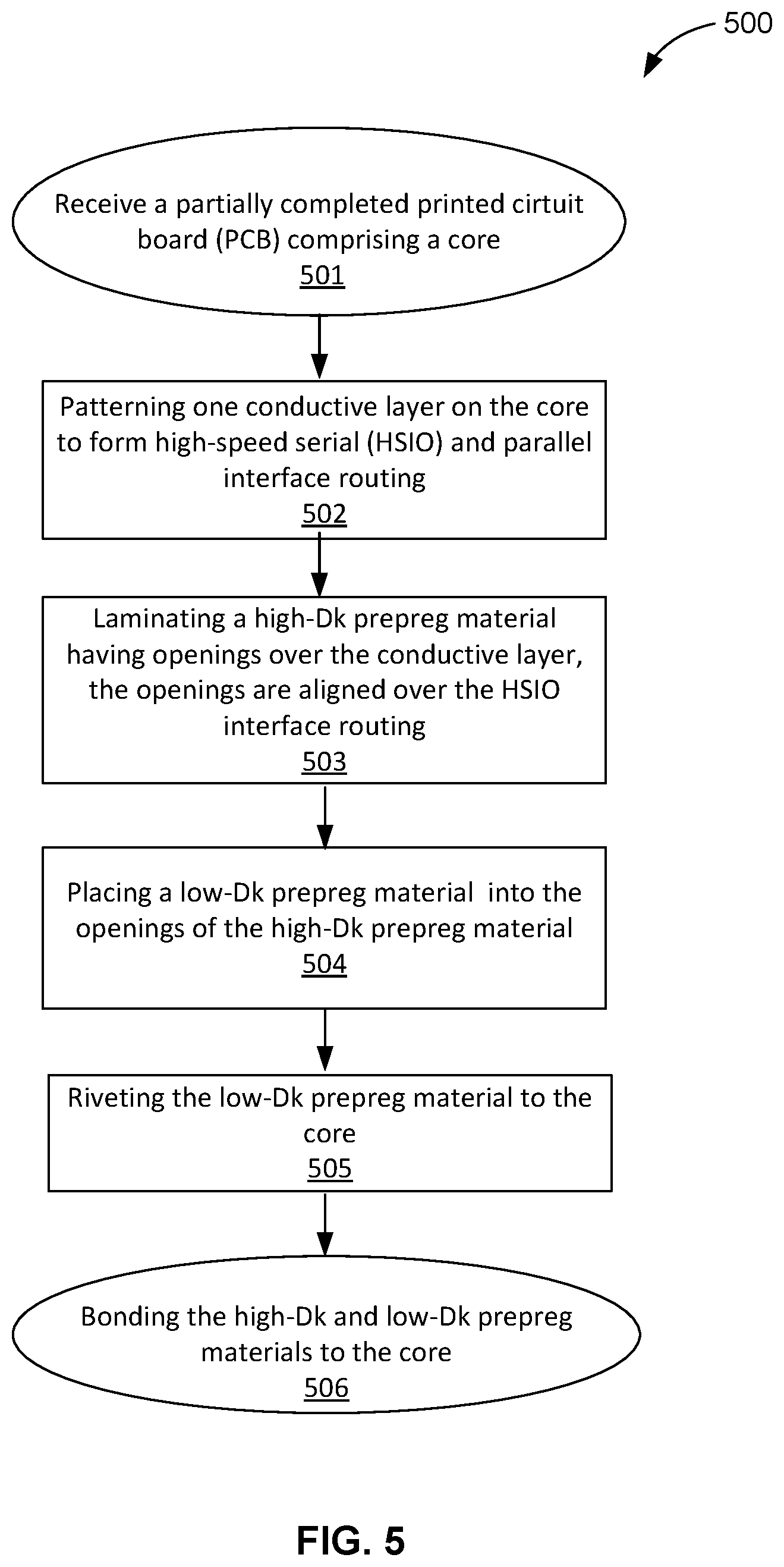 Patent US12120811 Figure 7 – Multi-dielectric printed circuit board
