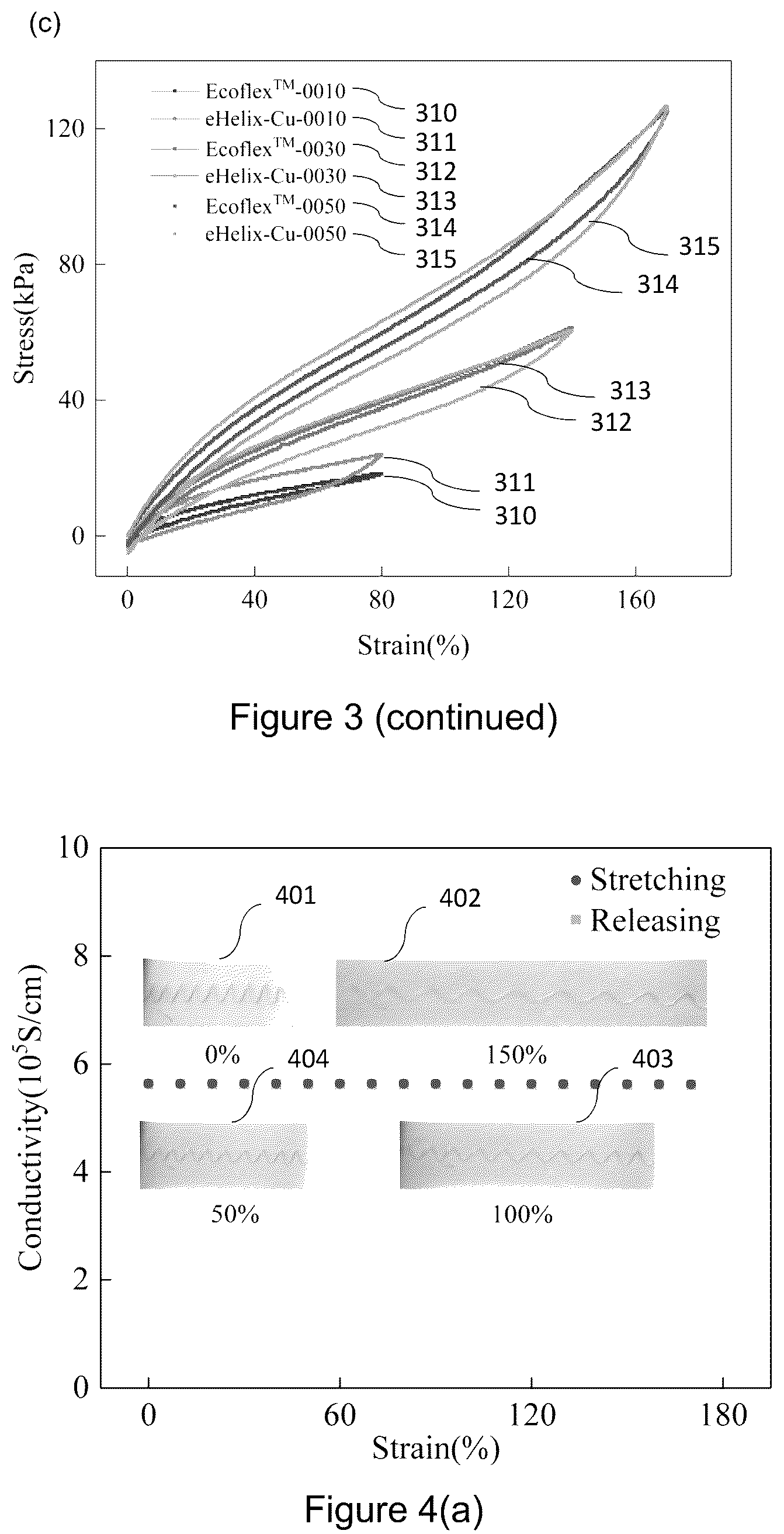 Patent US12120814 Figure 6 – Stretchable interconnect structure and method of fabricating the same