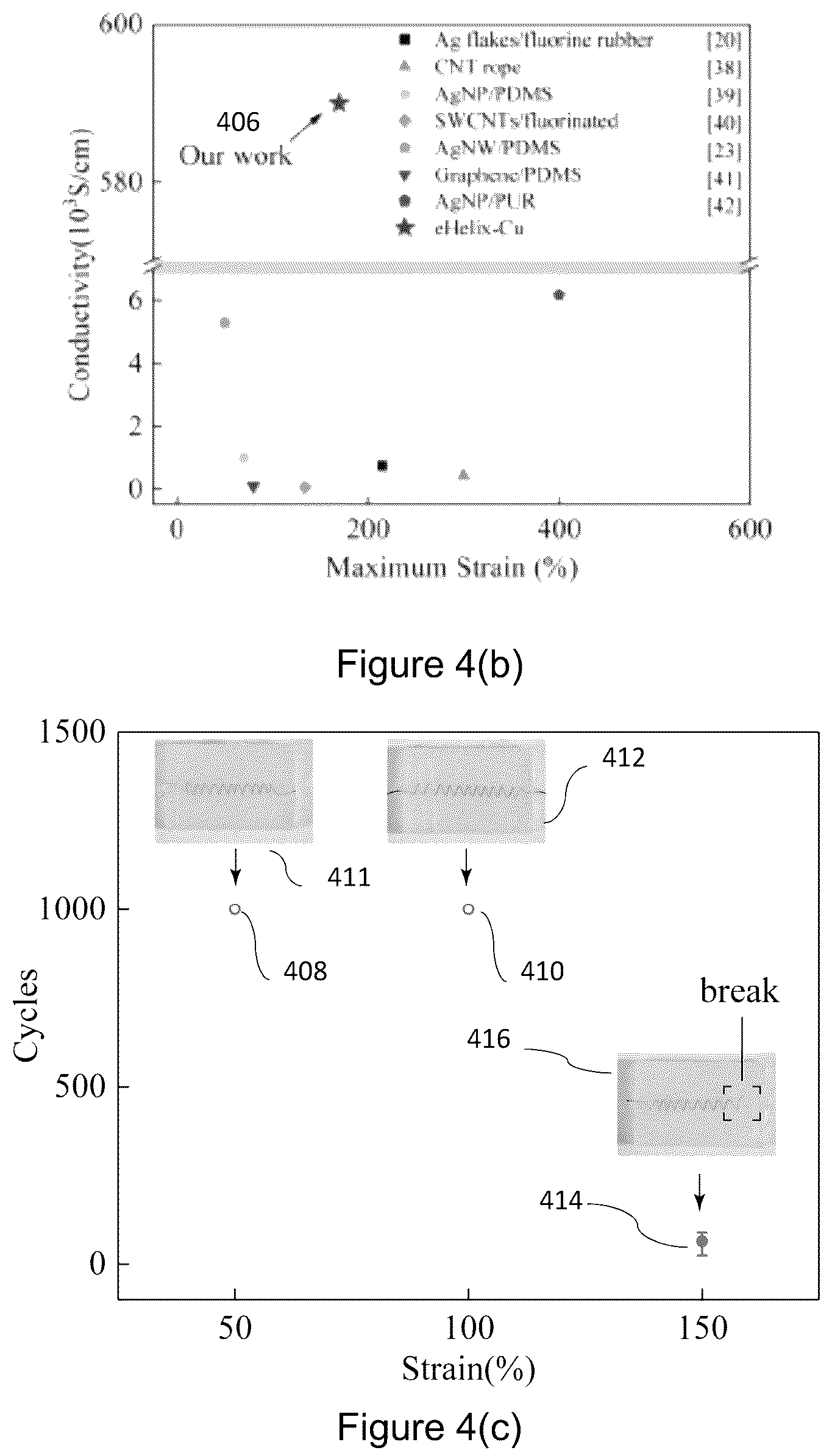 Patent US12120814 Figure 7 – Stretchable interconnect structure and method of fabricating the same