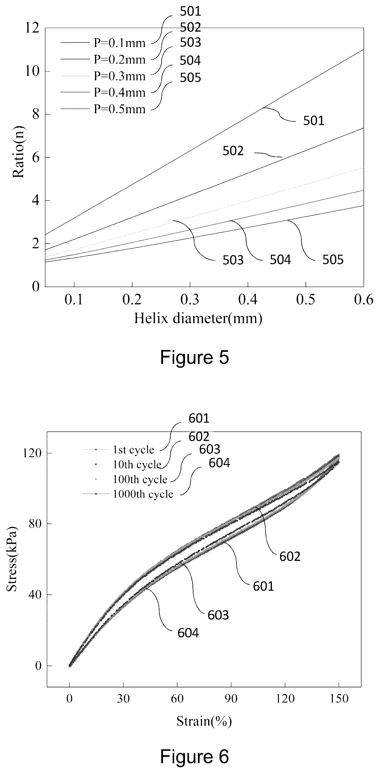 Patent US12120814 Figure 9 – Stretchable interconnect structure and method of fabricating the same