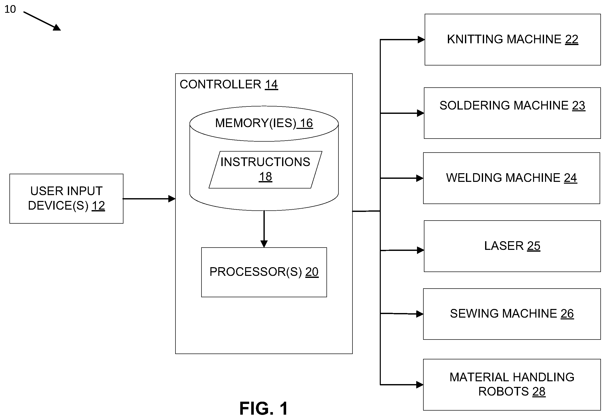 Patent US12120823 — Method of manufacturing textile with conductive yarns and integrated electronics — Figure 1