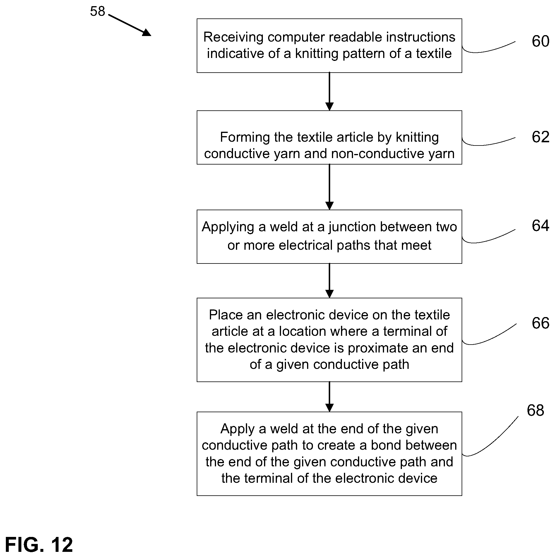 Patent US12120823 Figure 12 – Method of manufacturing textile with conductive yarns and integrated electronics