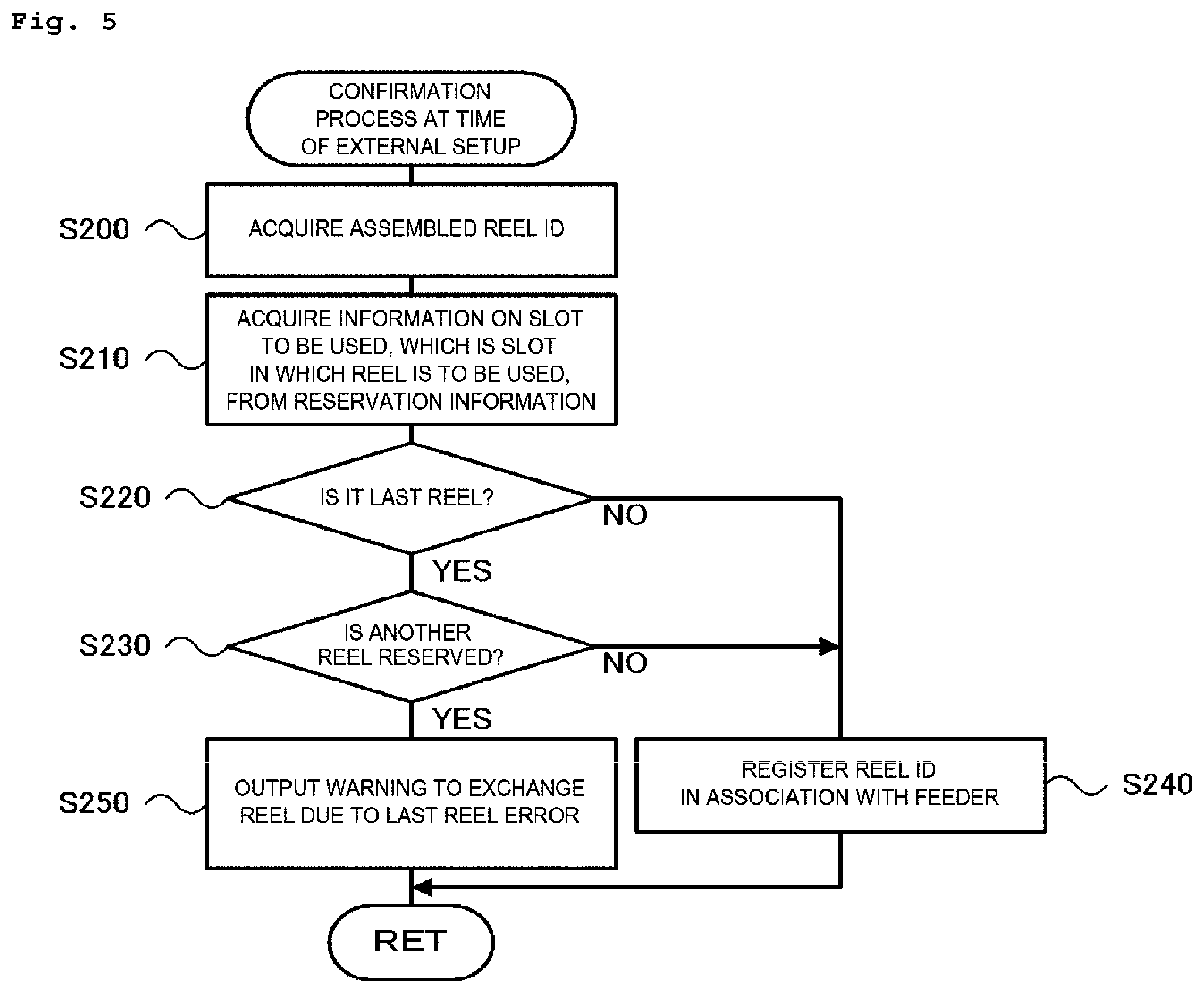 Patent US12120826 Figure 5 – Management apparatus and mounting system
