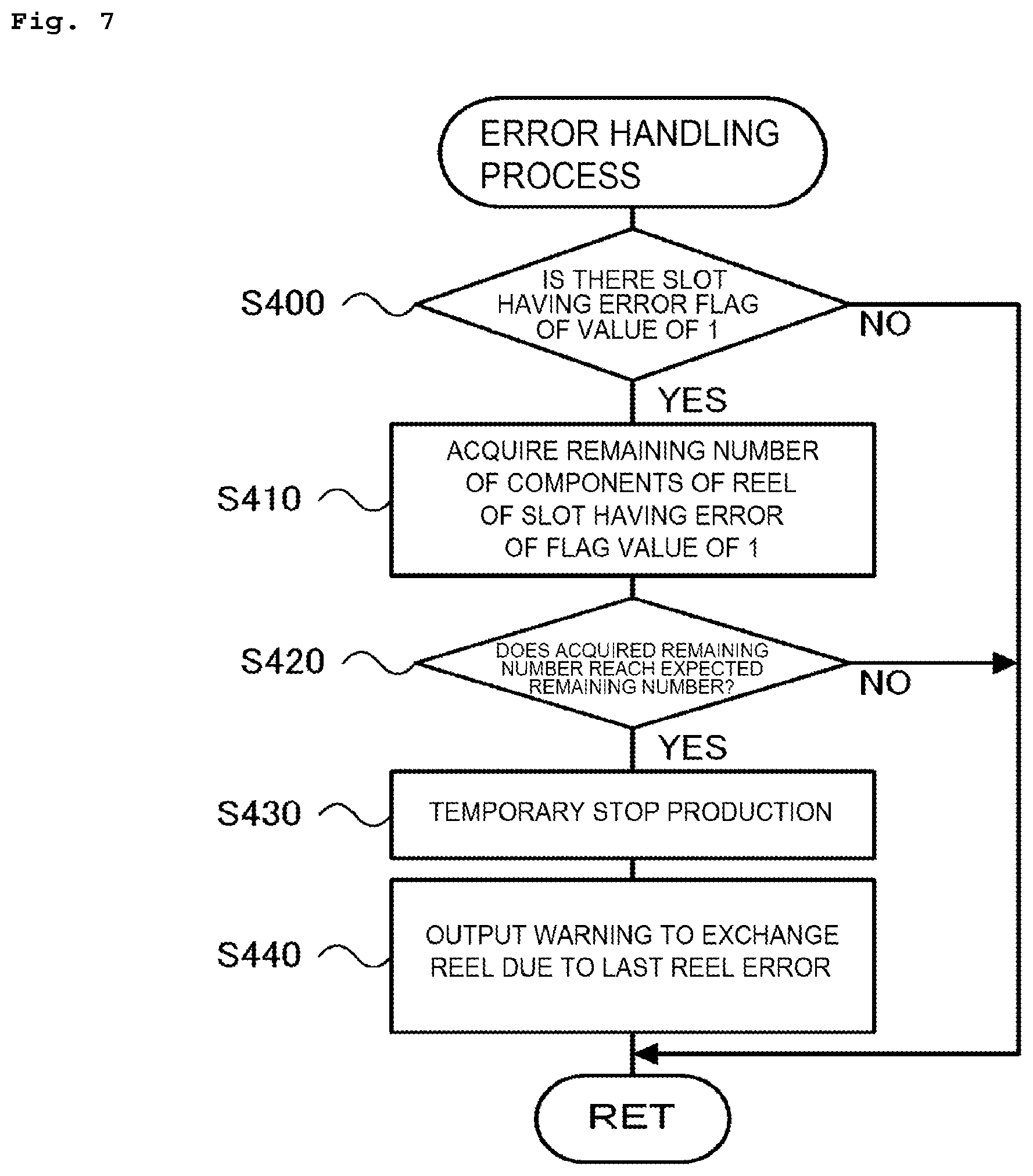 Patent US12120826 Figure 7 – Management apparatus and mounting system