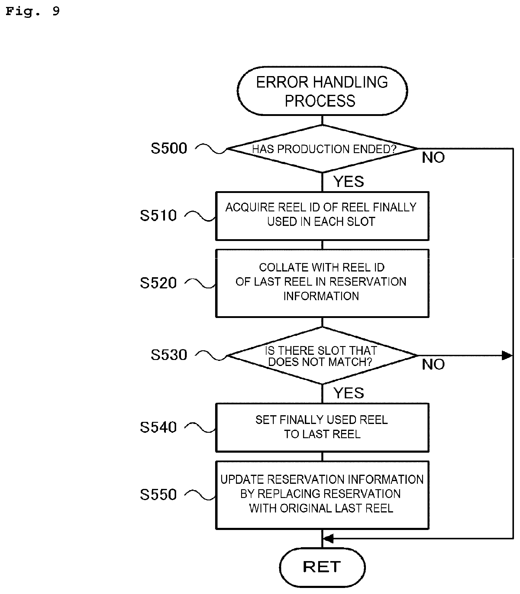 Patent US12120826 Figure 9 – Management apparatus and mounting system