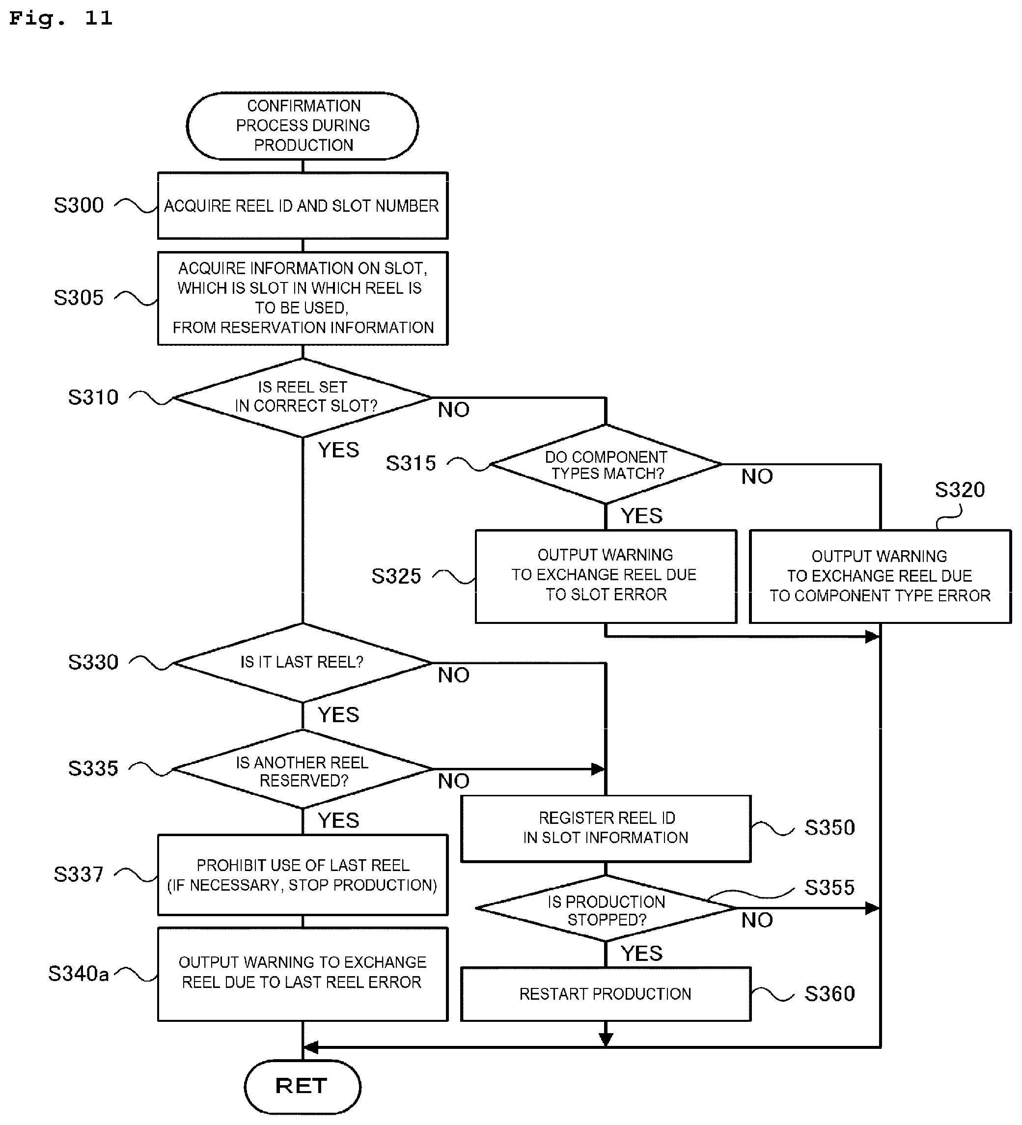 Patent US12120826 Figure 11 – Management apparatus and mounting system