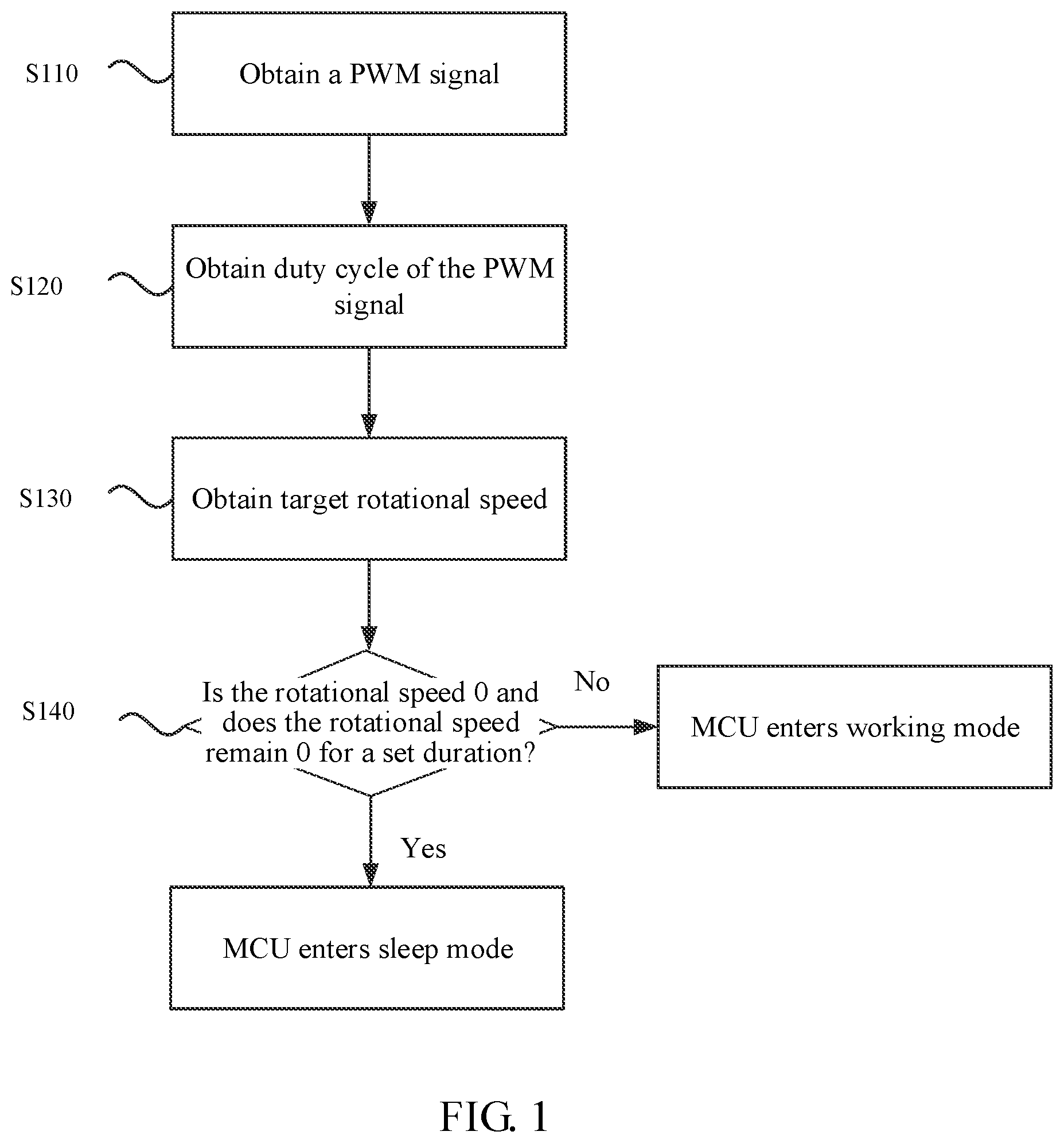Patent US12120850 — Mode control method and system, and electronic device, and storage medium — Figure 1