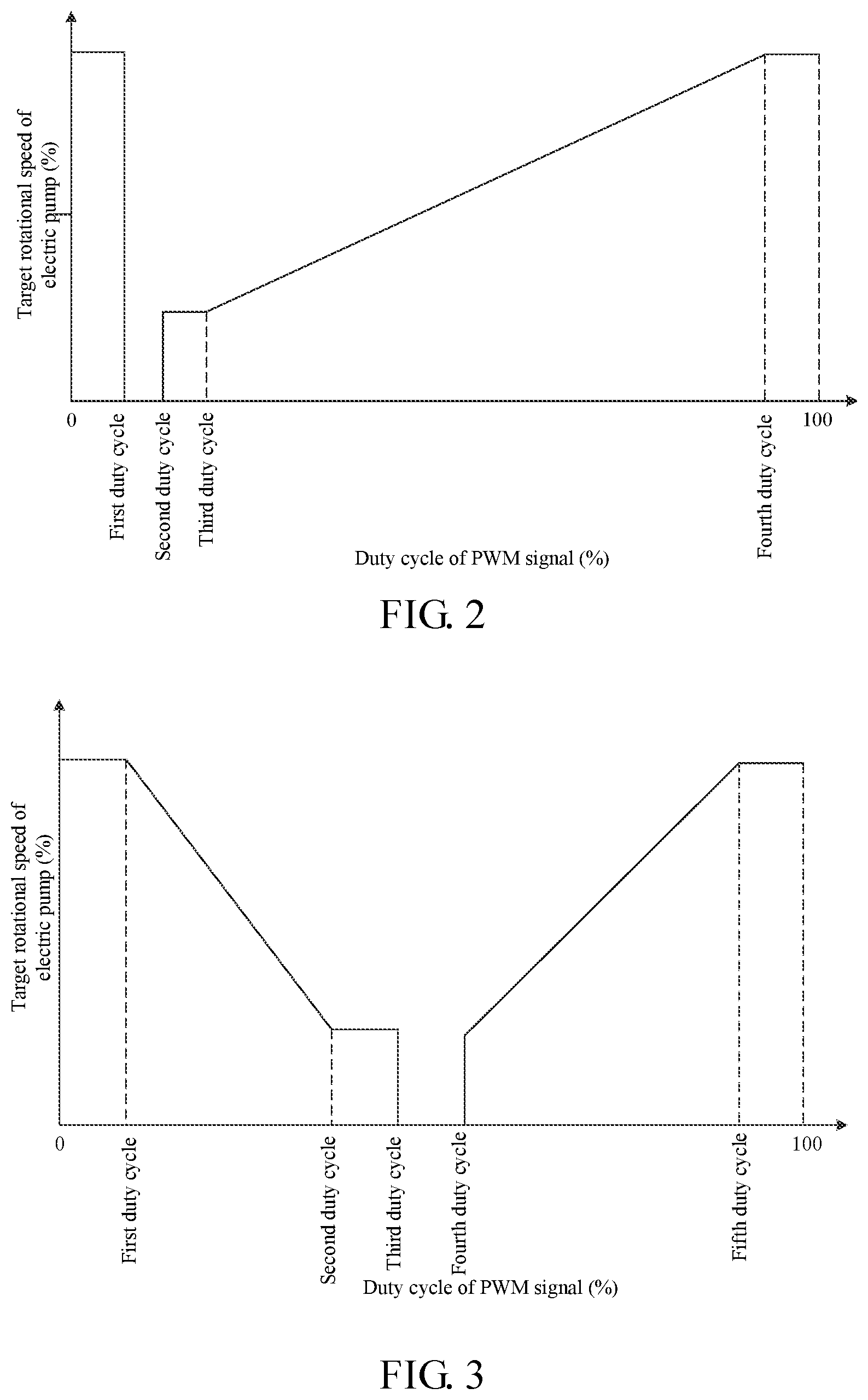 Patent US12120850 Figure 2 – Mode control method and system, and electronic device, and storage medium